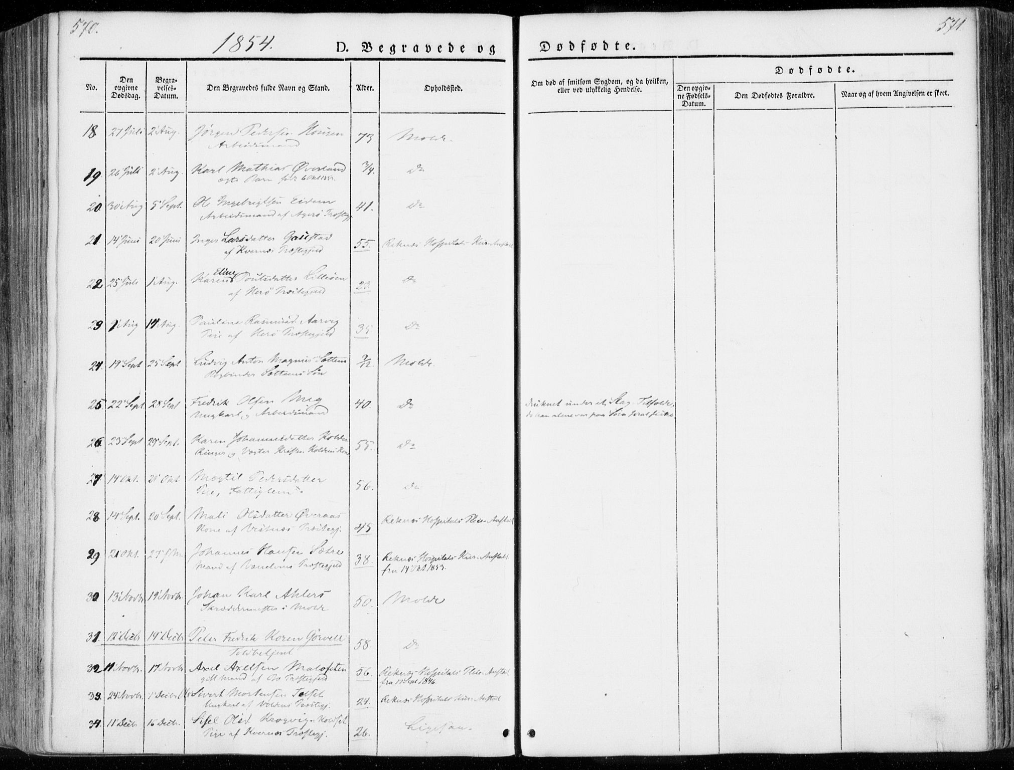 Ministerialprotokoller, klokkerbøker og fødselsregistre - Møre og Romsdal, AV/SAT-A-1454/558/L0689: Parish register (official) no. 558A03, 1843-1872, p. 570-571