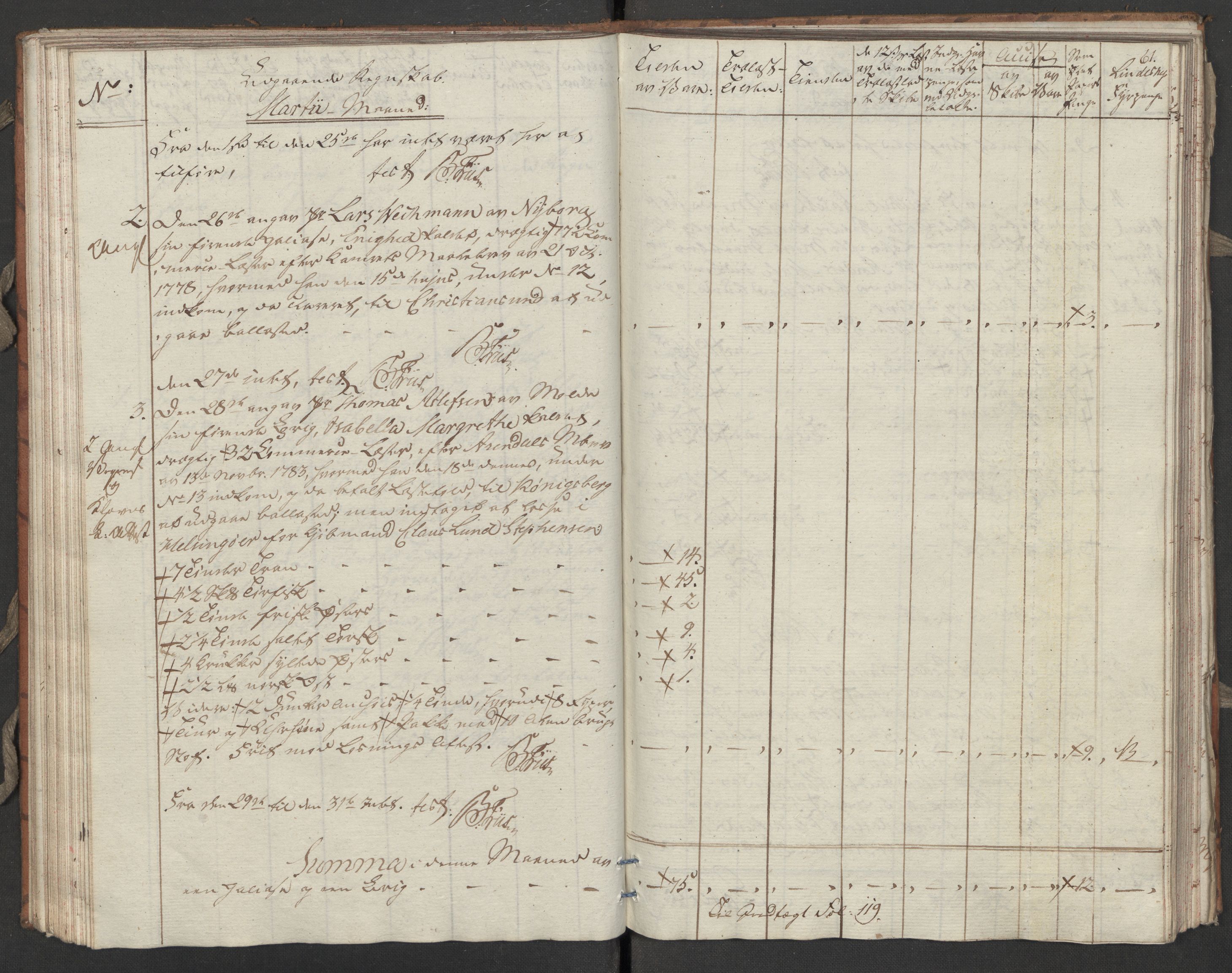 Generaltollkammeret, tollregnskaper, AV/RA-EA-5490/R31/L0055/0001: Tollregnskaper Molde / Tollbok, 1794, p. 60b-61a