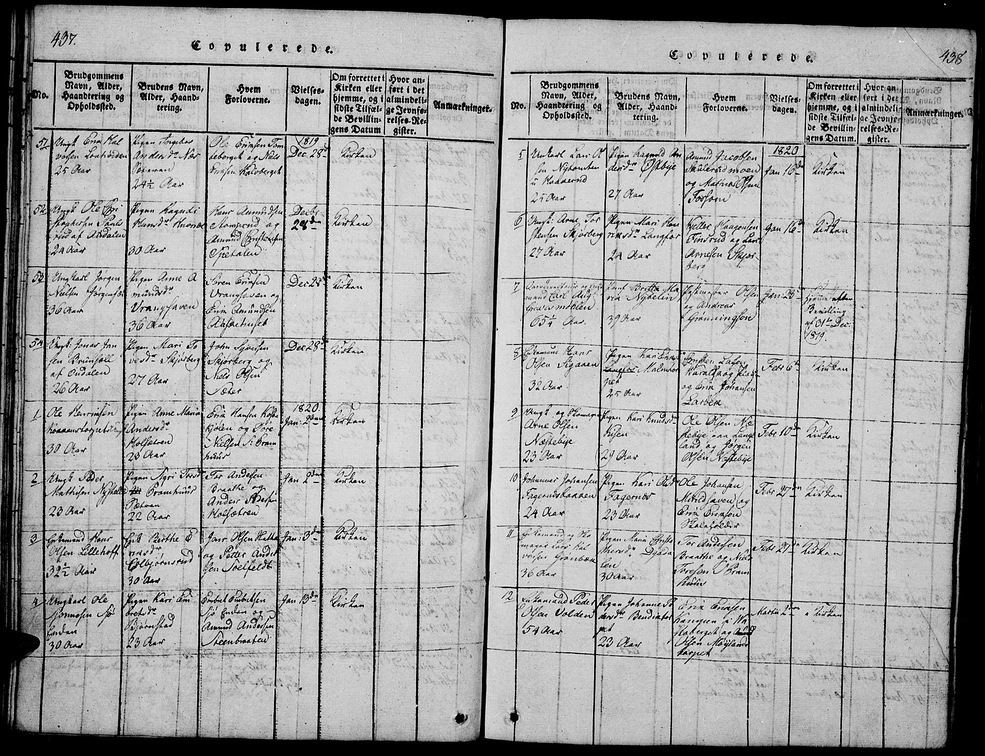 Vinger prestekontor, SAH/PREST-024/H/Ha/Hab/L0001: Parish register (copy) no. 1, 1814-1825, p. 437-438