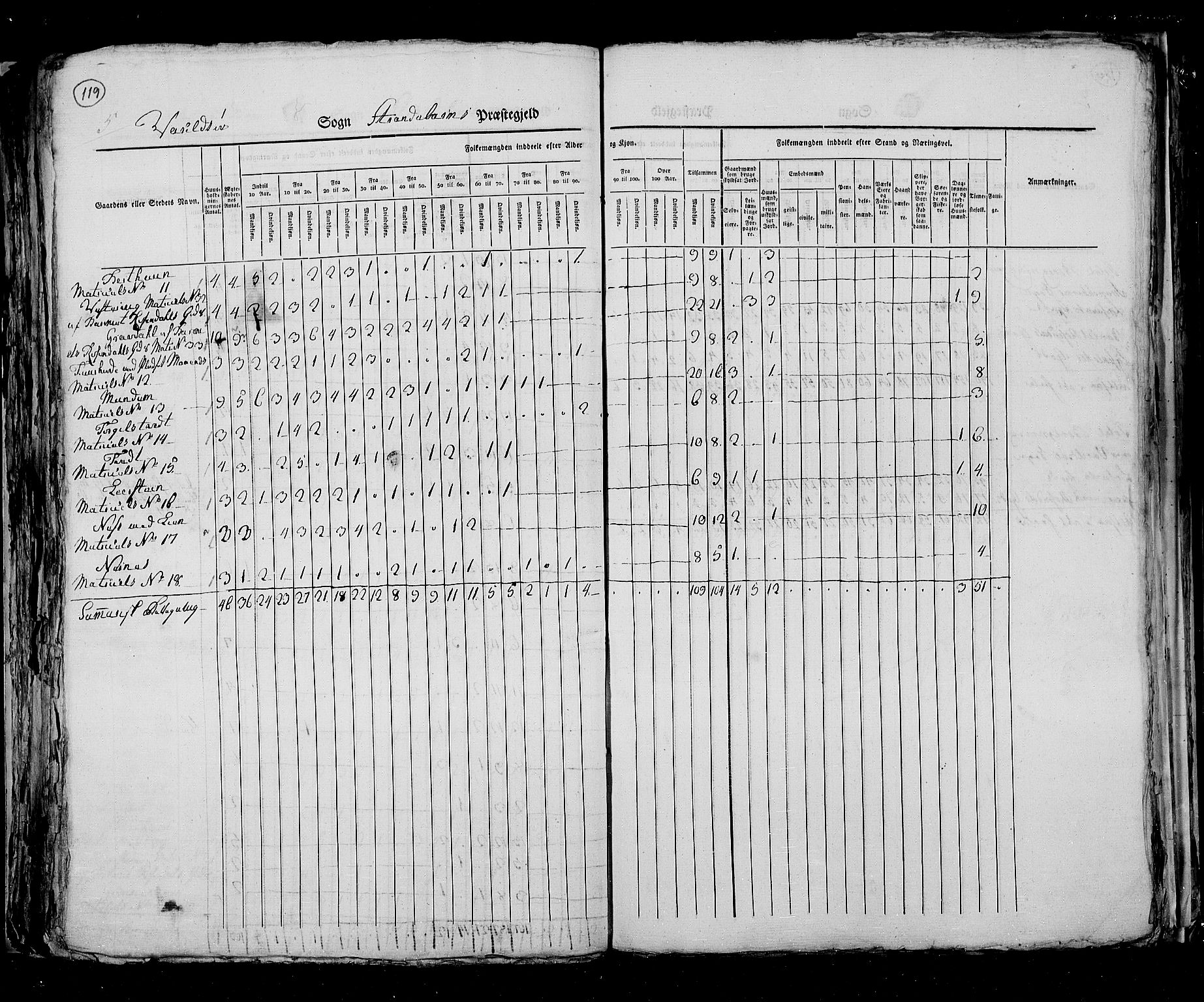 RA, Census 1825, vol. 13: Søndre Bergenhus amt, 1825, p. 119