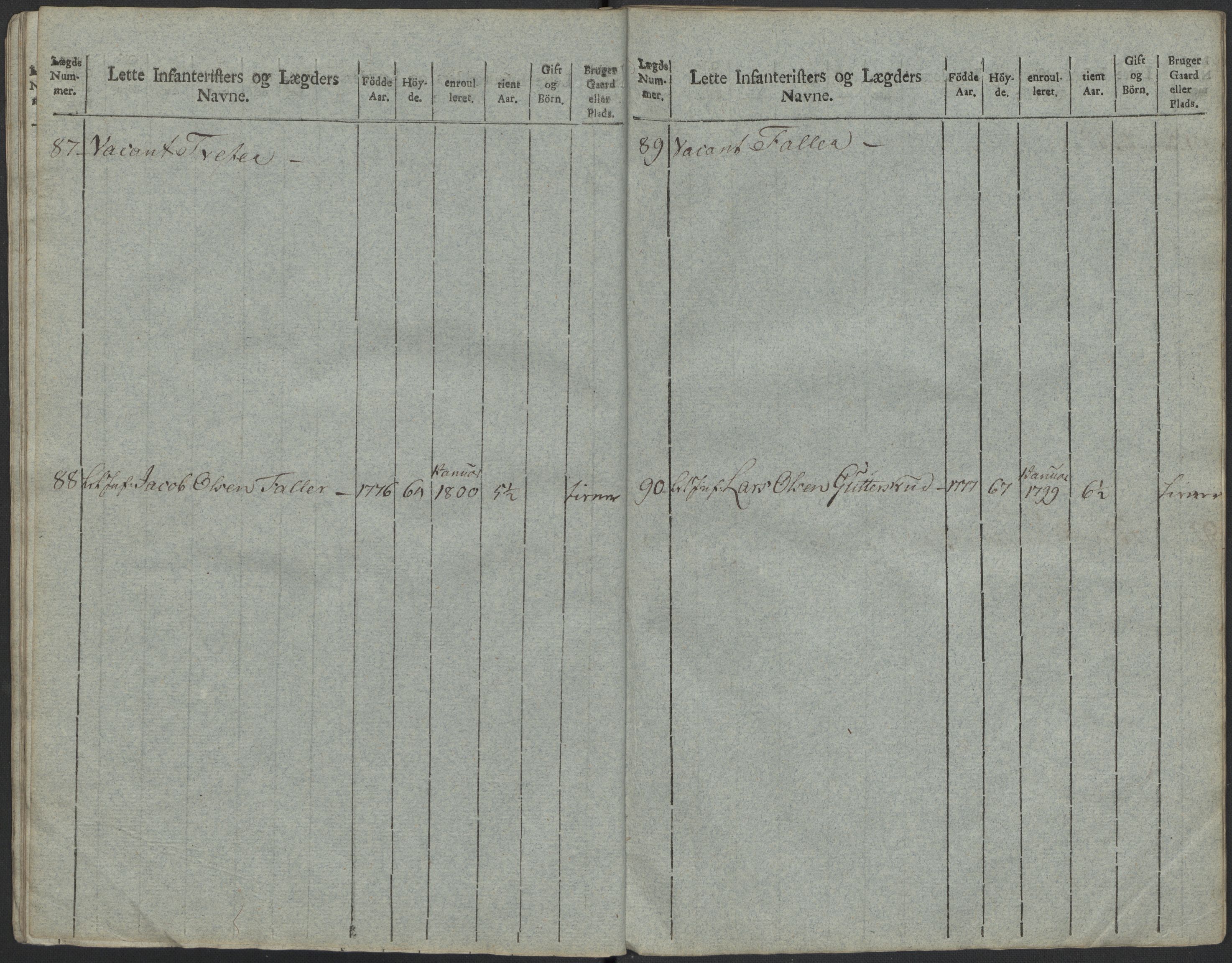 Generalitets- og kommissariatskollegiet, Det kongelige norske kommissariatskollegium, AV/RA-EA-5420/E/Eh/L0023: Norske jegerkorps, 1805, p. 484