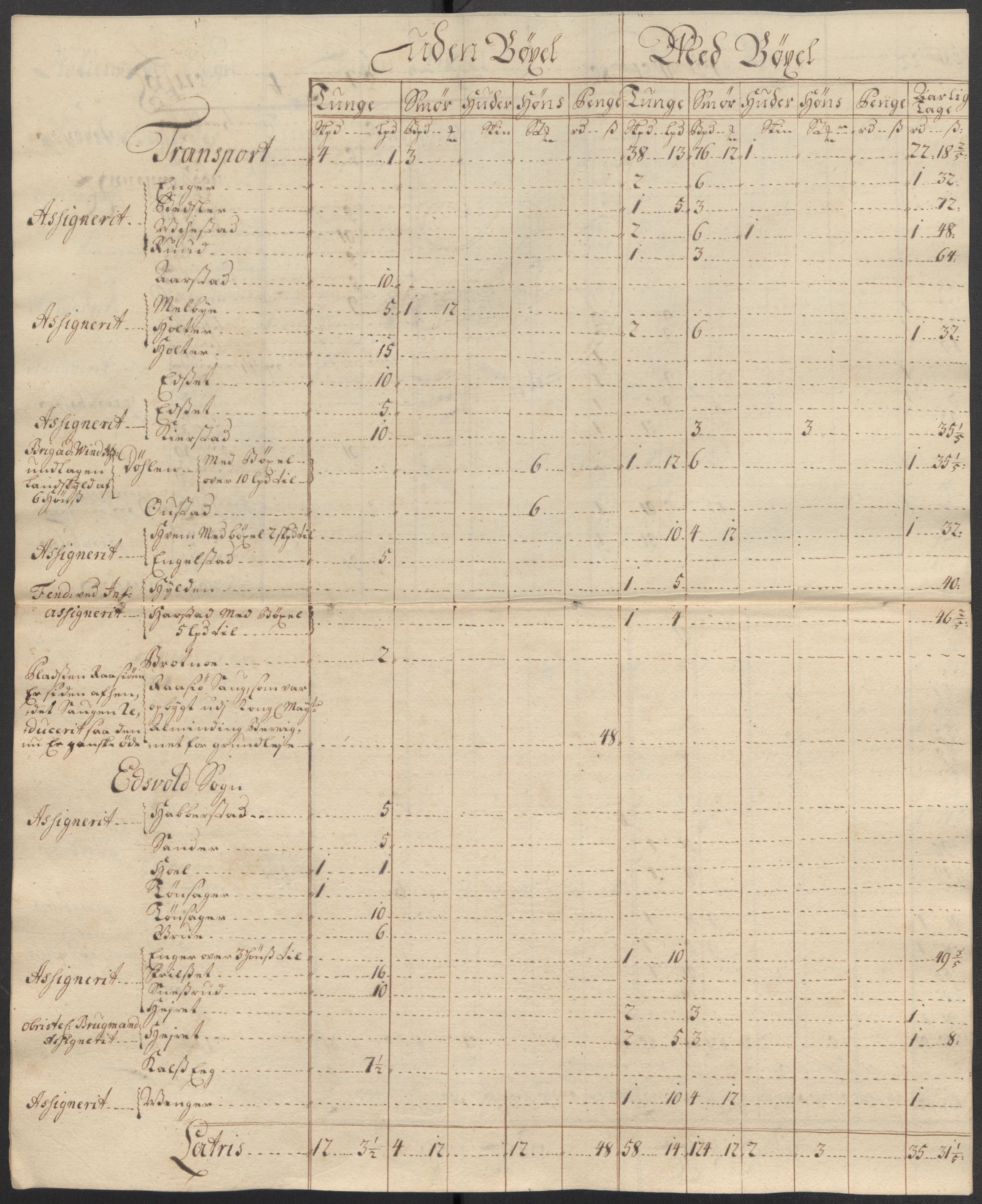 Rentekammeret inntil 1814, Reviderte regnskaper, Fogderegnskap, AV/RA-EA-4092/R12/L0725: Fogderegnskap Øvre Romerike, 1716, p. 213