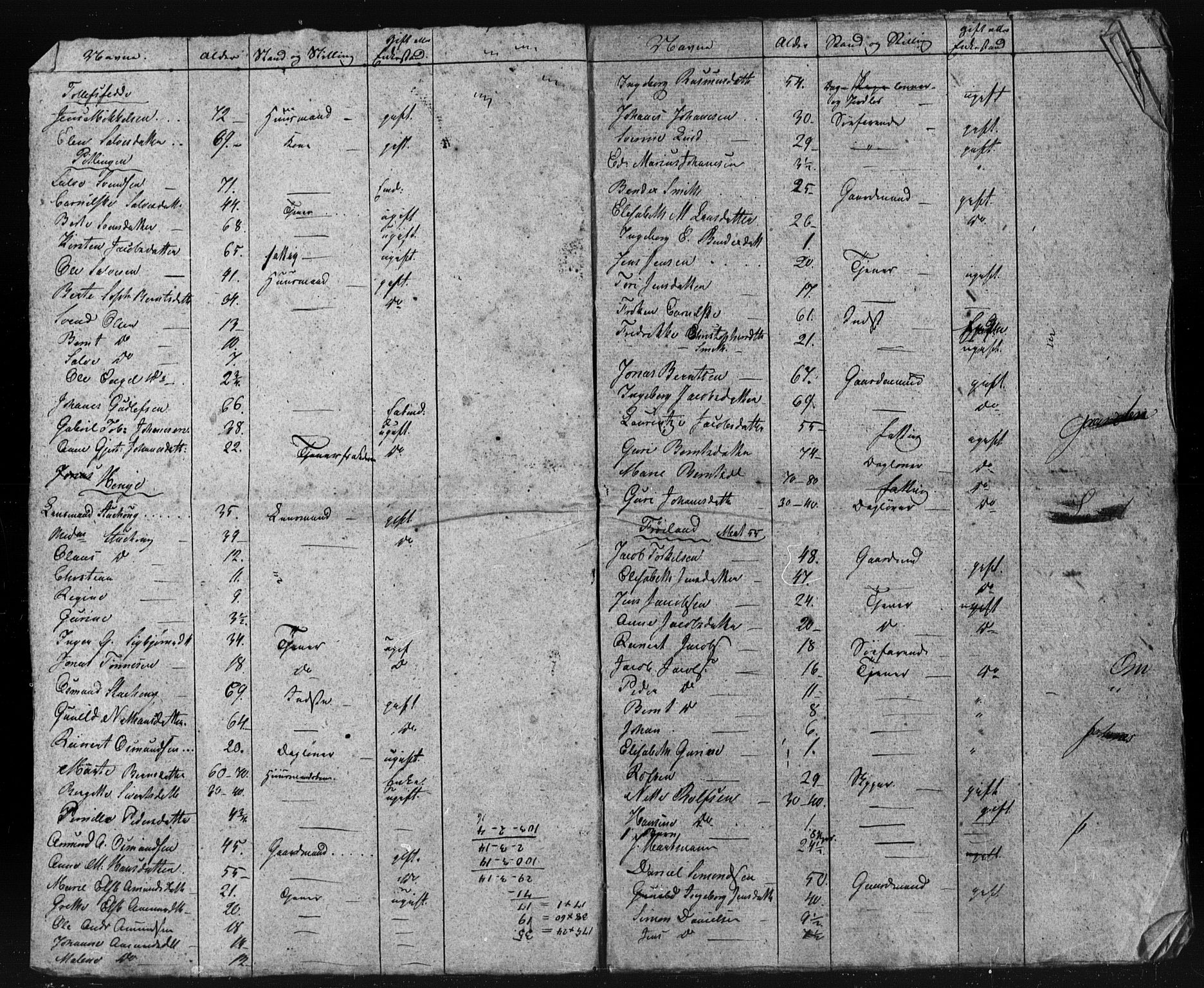 , Census 1835 for Sokndal, 1835, p. 8