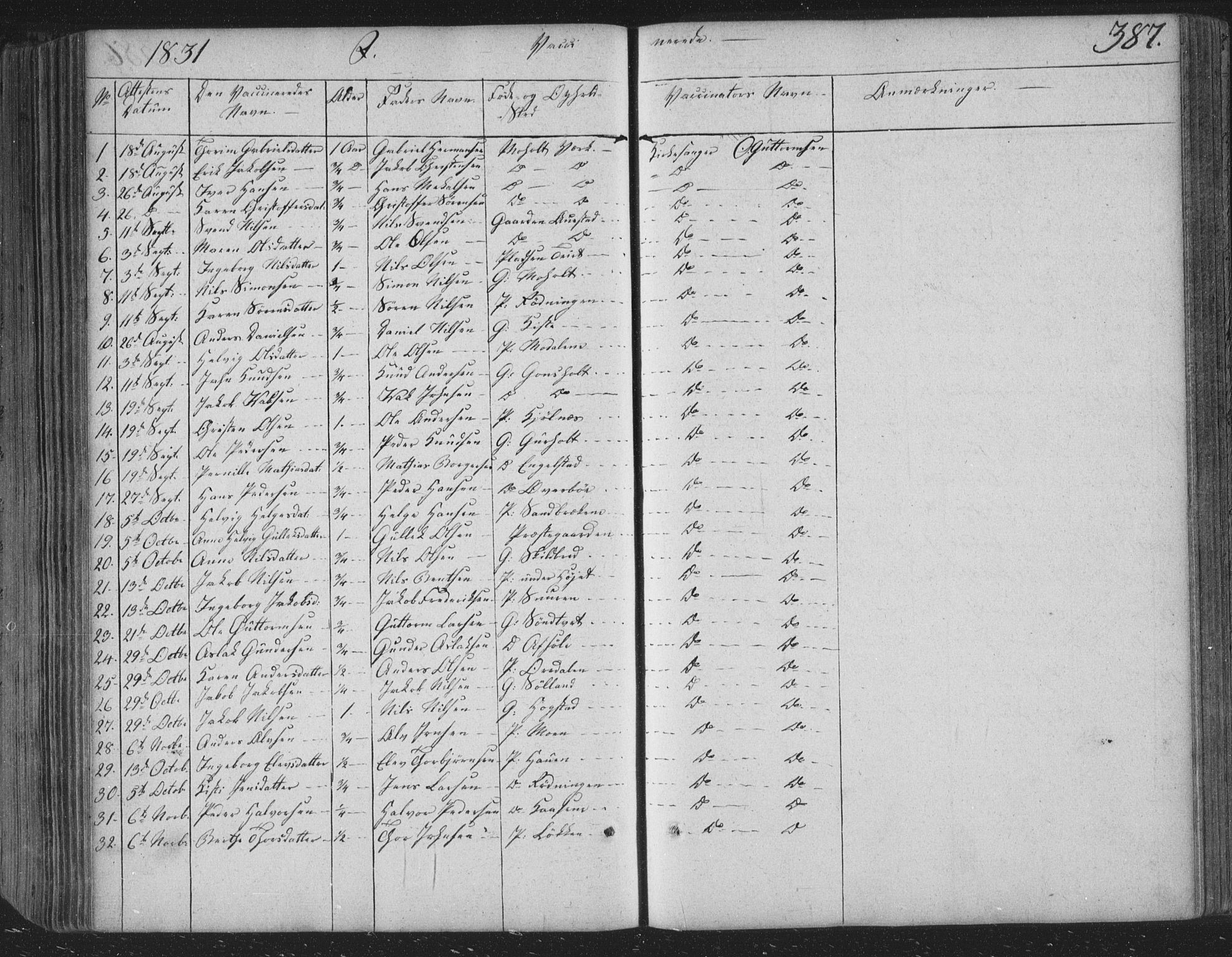 Siljan kirkebøker, SAKO/A-300/F/Fa/L0001: Parish register (official) no. 1, 1831-1870, p. 387
