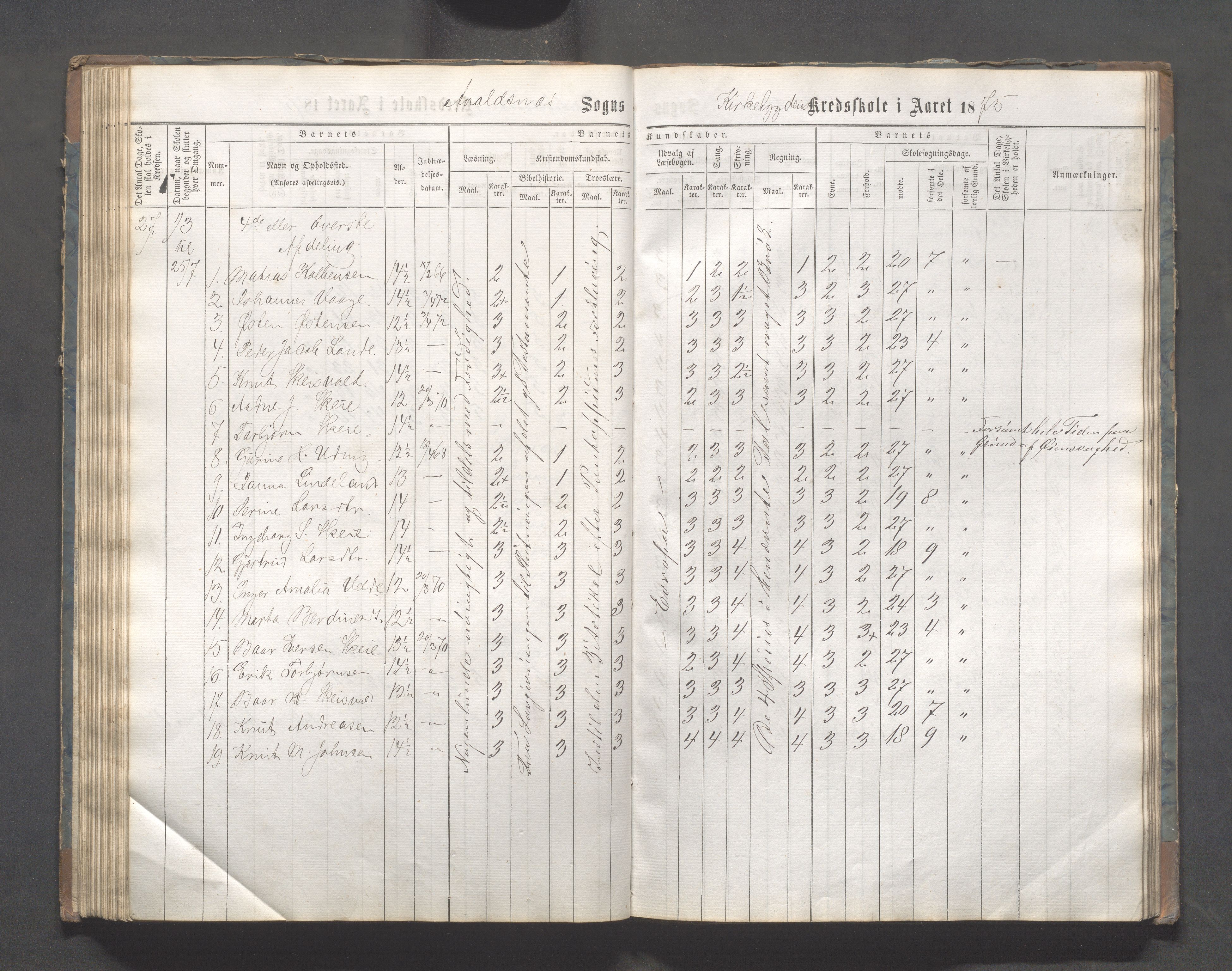 Avaldsnes kommune - Skeie skole, IKAR/A-847/H/L0001: Skoleprotokoll - Kirkebygden skolekrets, 1863-1882, p. 91