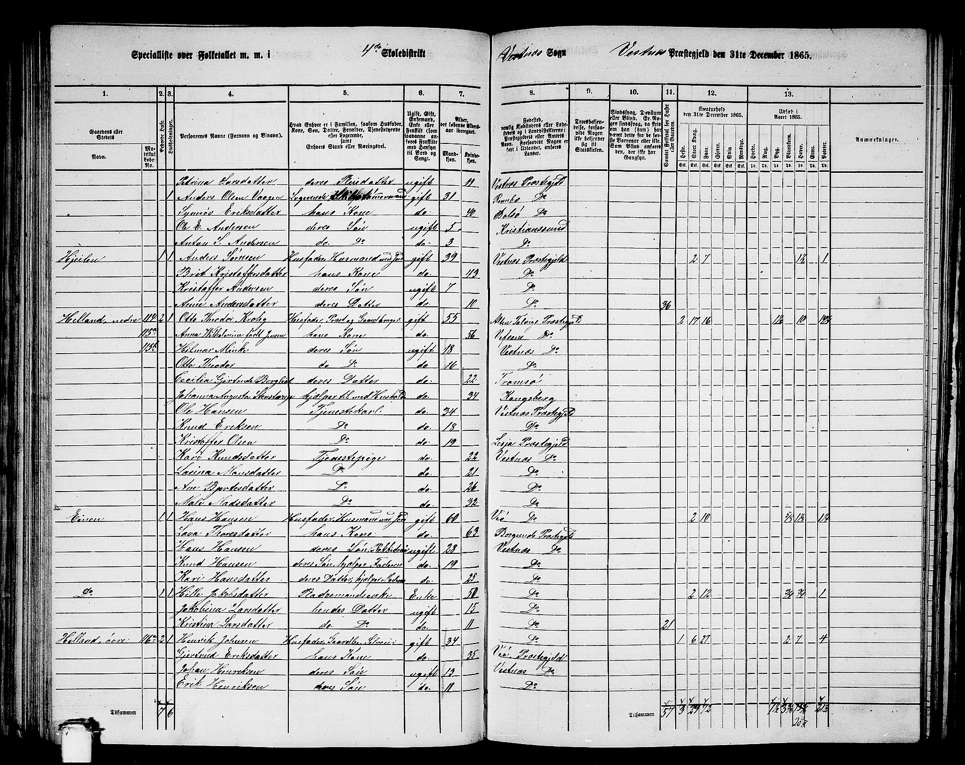 RA, 1865 census for Vestnes, 1865, p. 85