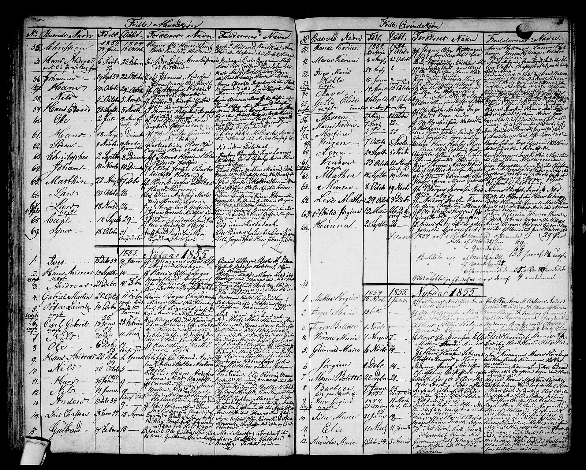 Hole kirkebøker, SAKO/A-228/G/Ga/L0002: Parish register (copy) no. I 2, 1842-1878, p. 36