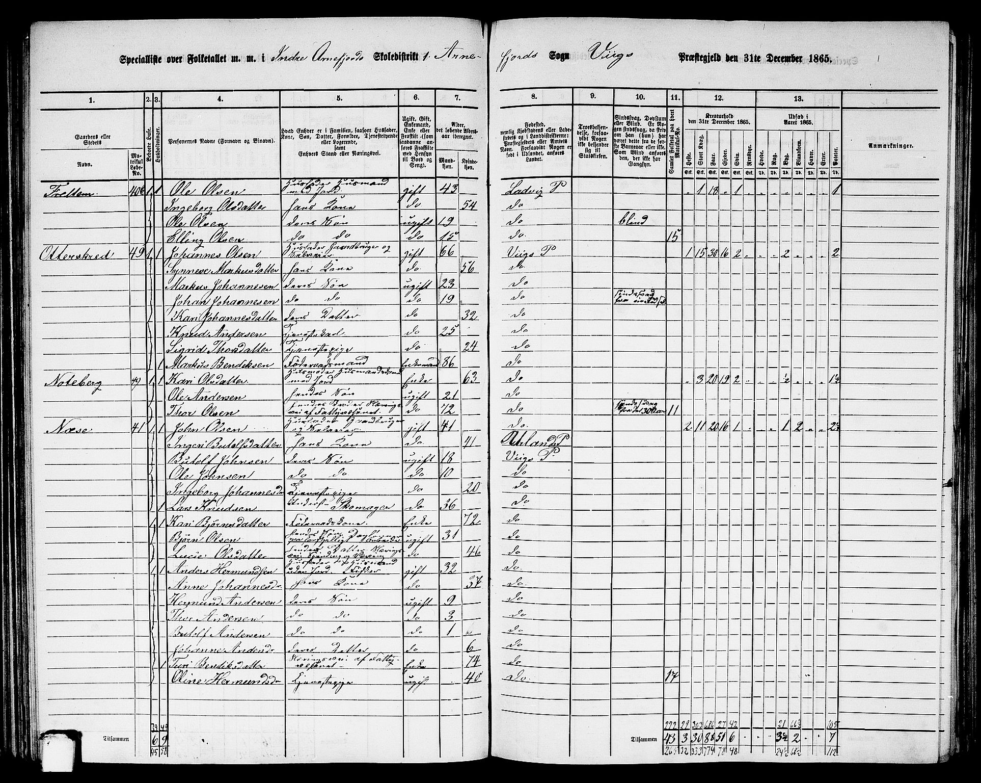 RA, 1865 census for Vik, 1865, p. 90