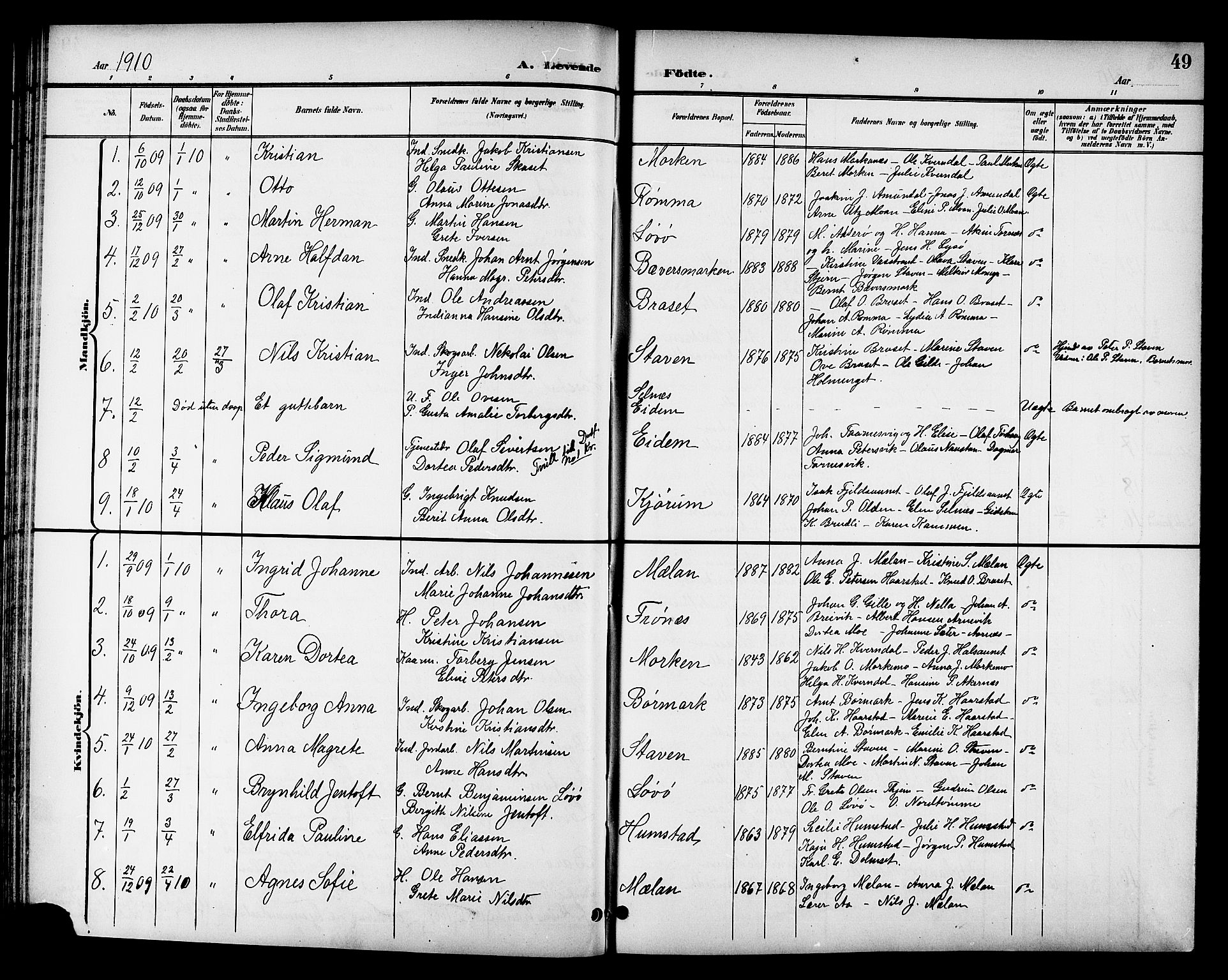 Ministerialprotokoller, klokkerbøker og fødselsregistre - Sør-Trøndelag, SAT/A-1456/655/L0688: Parish register (copy) no. 655C04, 1899-1922, p. 49