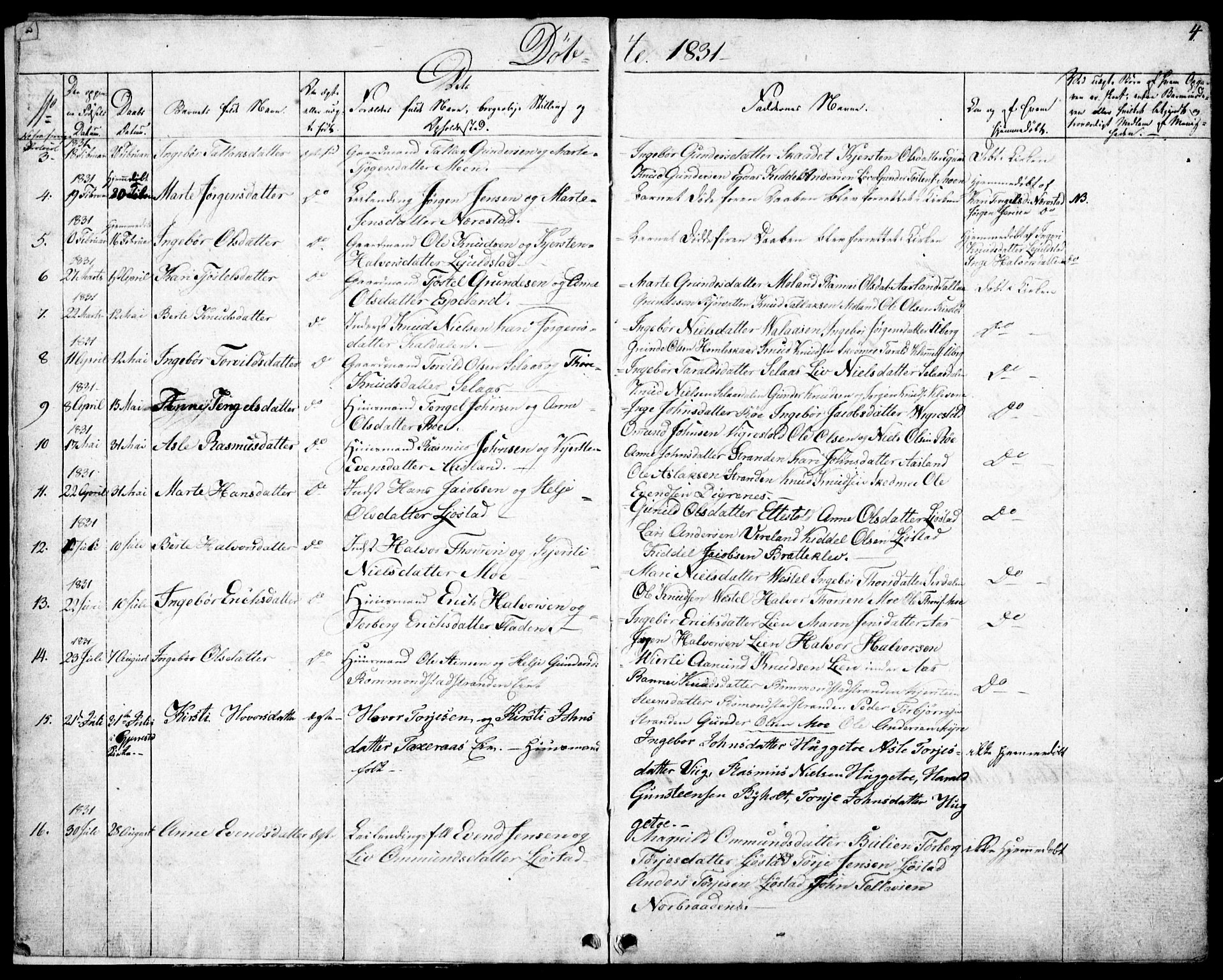 Gjerstad sokneprestkontor, AV/SAK-1111-0014/F/Fb/Fbb/L0002: Parish register (copy) no. B 2, 1831-1862, p. 4