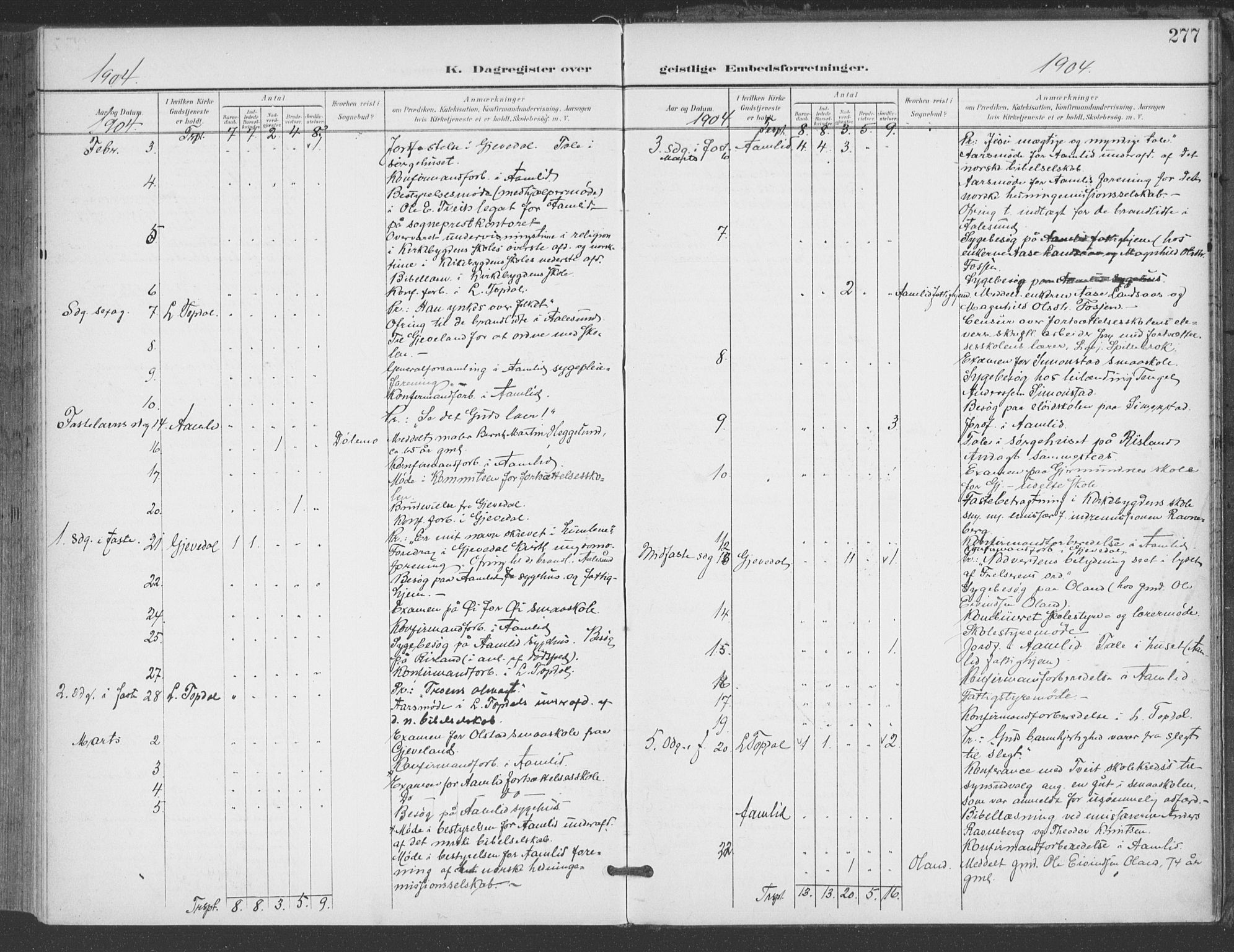 Åmli sokneprestkontor, AV/SAK-1111-0050/F/Fa/Fac/L0012: Parish register (official) no. A 12, 1900-1914, p. 277