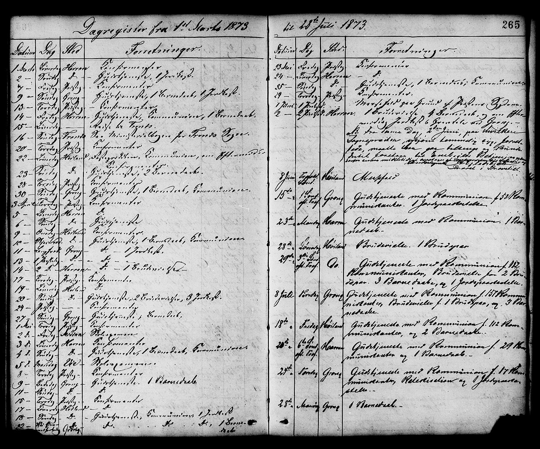 Ministerialprotokoller, klokkerbøker og fødselsregistre - Nord-Trøndelag, SAT/A-1458/758/L0516: Parish register (official) no. 758A03 /1, 1869-1879, p. 265