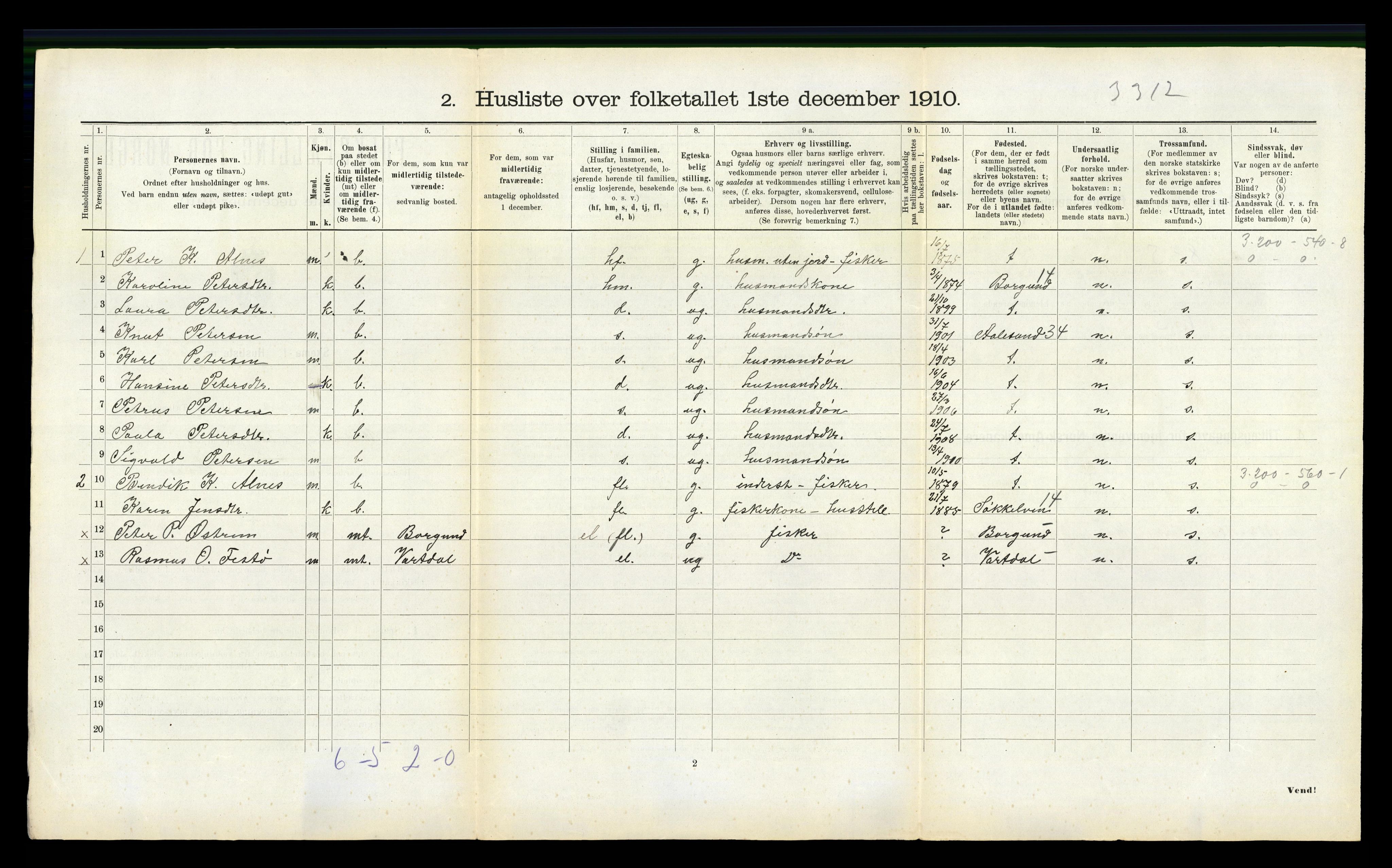 RA, 1910 census for Giske, 1910, p. 148