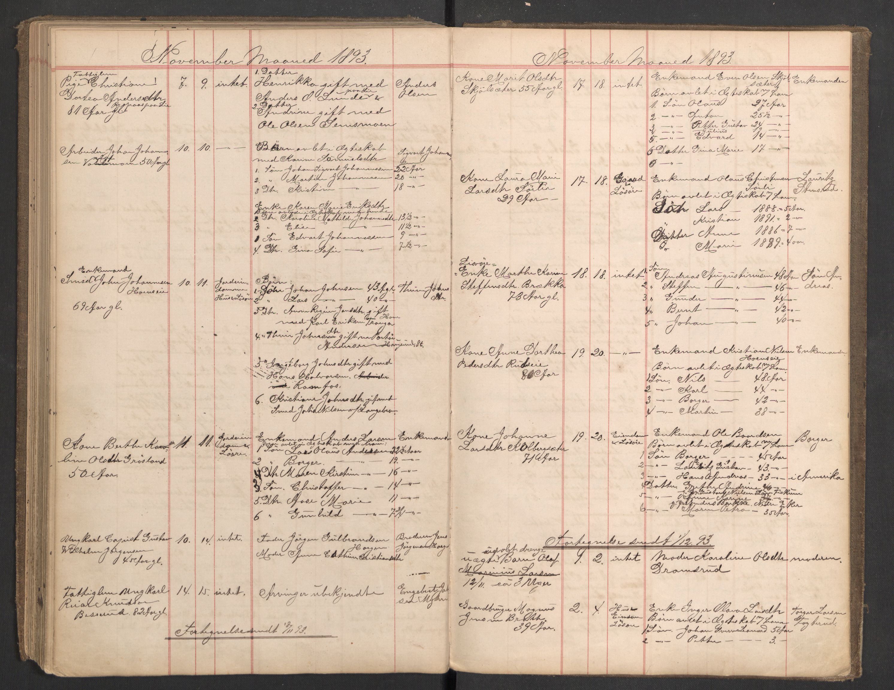 Eiker lensmannskontor, AV/SAKO-A-529/H/Ha/L0003: Dødsfallsprotokoll, 1879-1894