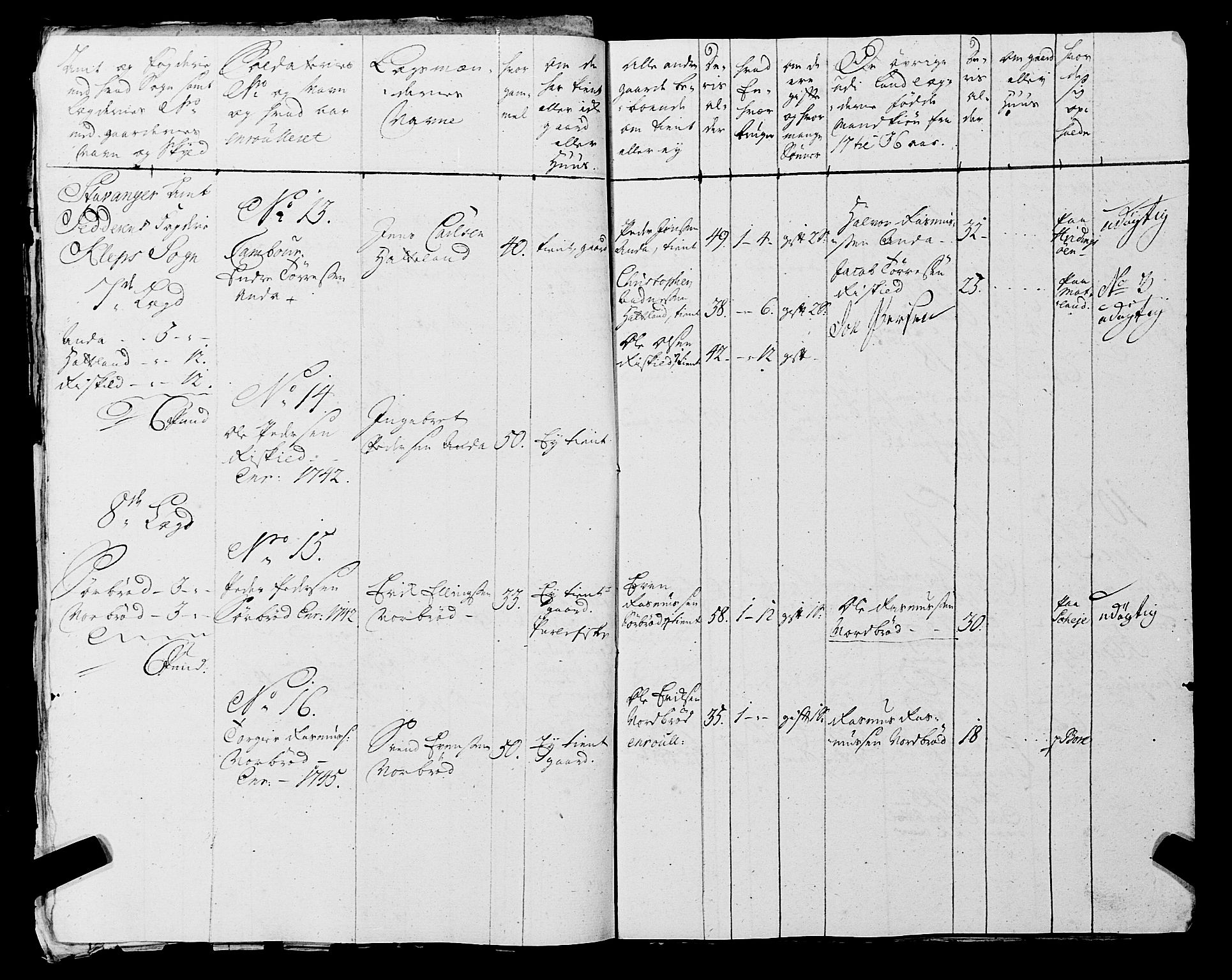 Fylkesmannen i Rogaland, AV/SAST-A-101928/99/3/325/325CA, 1655-1832, p. 3880