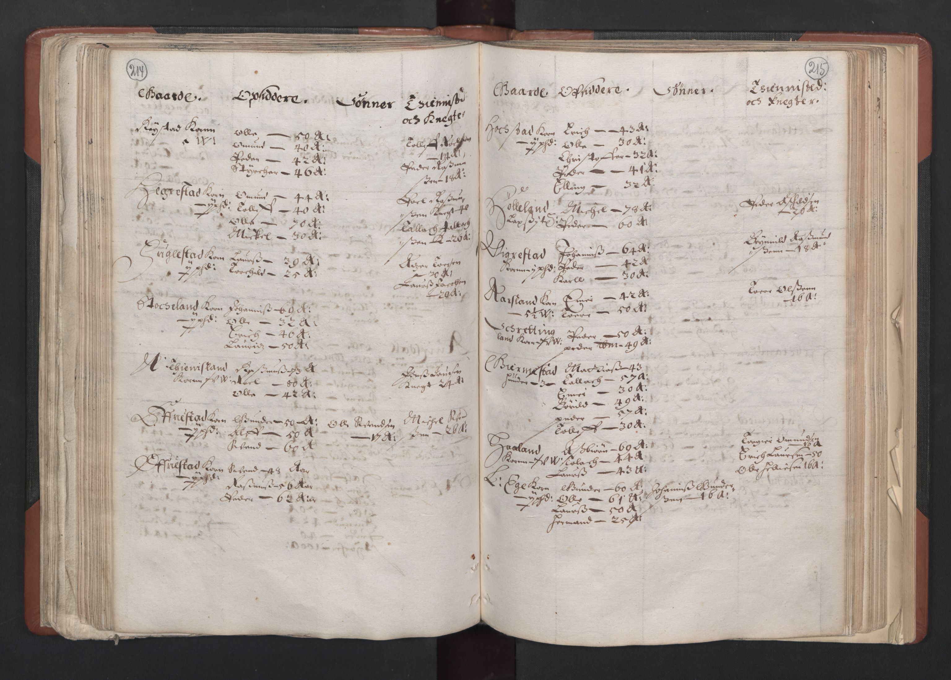 RA, Bailiff's Census 1664-1666, no. 11: Jæren and Dalane fogderi, 1664, p. 214-215
