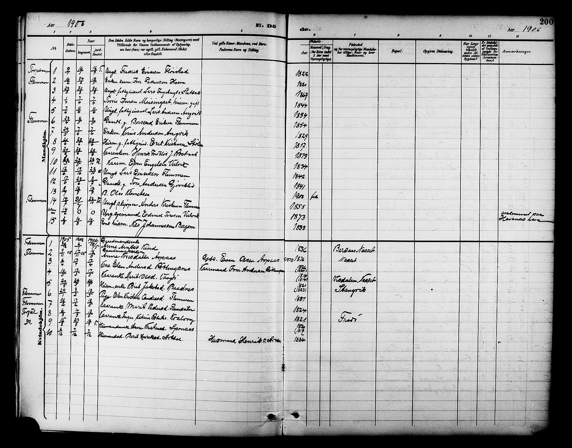 Ministerialprotokoller, klokkerbøker og fødselsregistre - Møre og Romsdal, AV/SAT-A-1454/586/L0992: Parish register (copy) no. 586C03, 1892-1909, p. 200