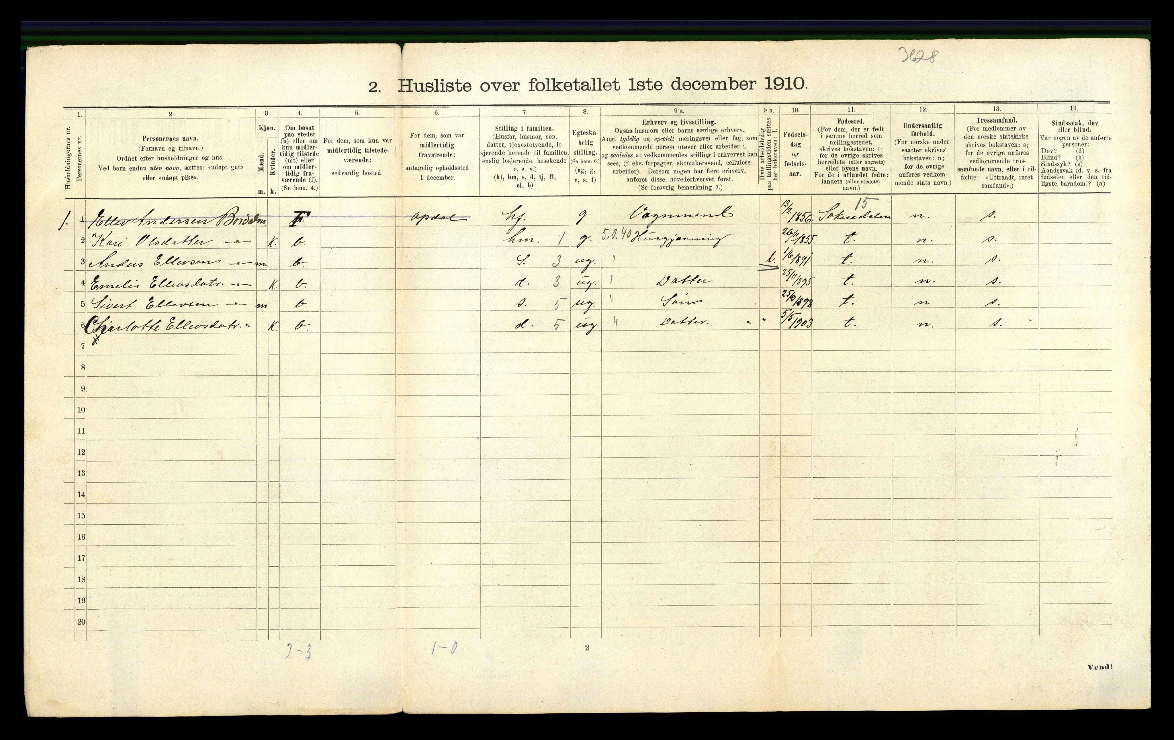 RA, 1910 census for Støren, 1910, p. 29