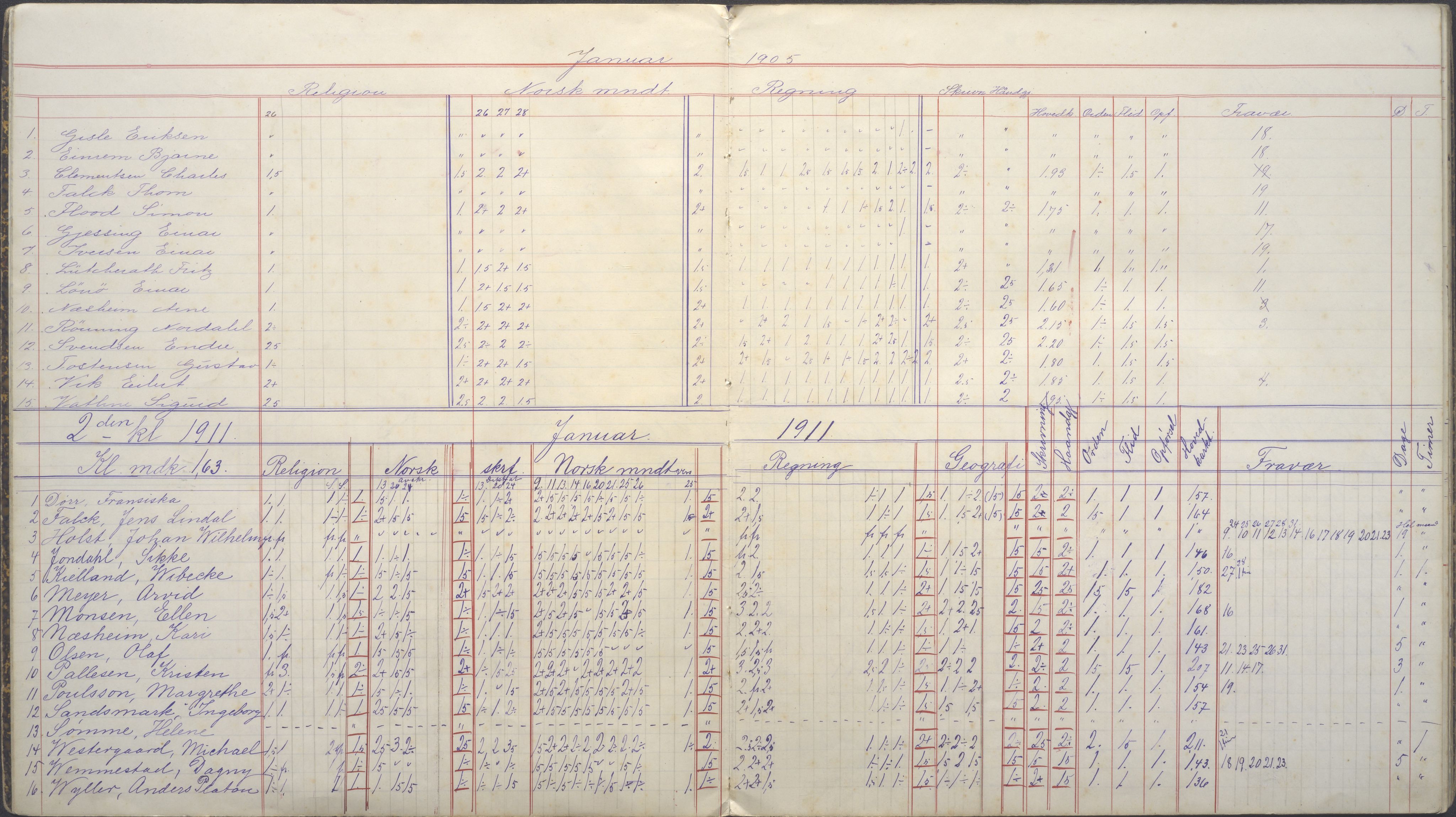 PA-0426, Platou skole, BYST/A-1477/G/Ga/L0028: Karakterprotokoll, 1904-1912