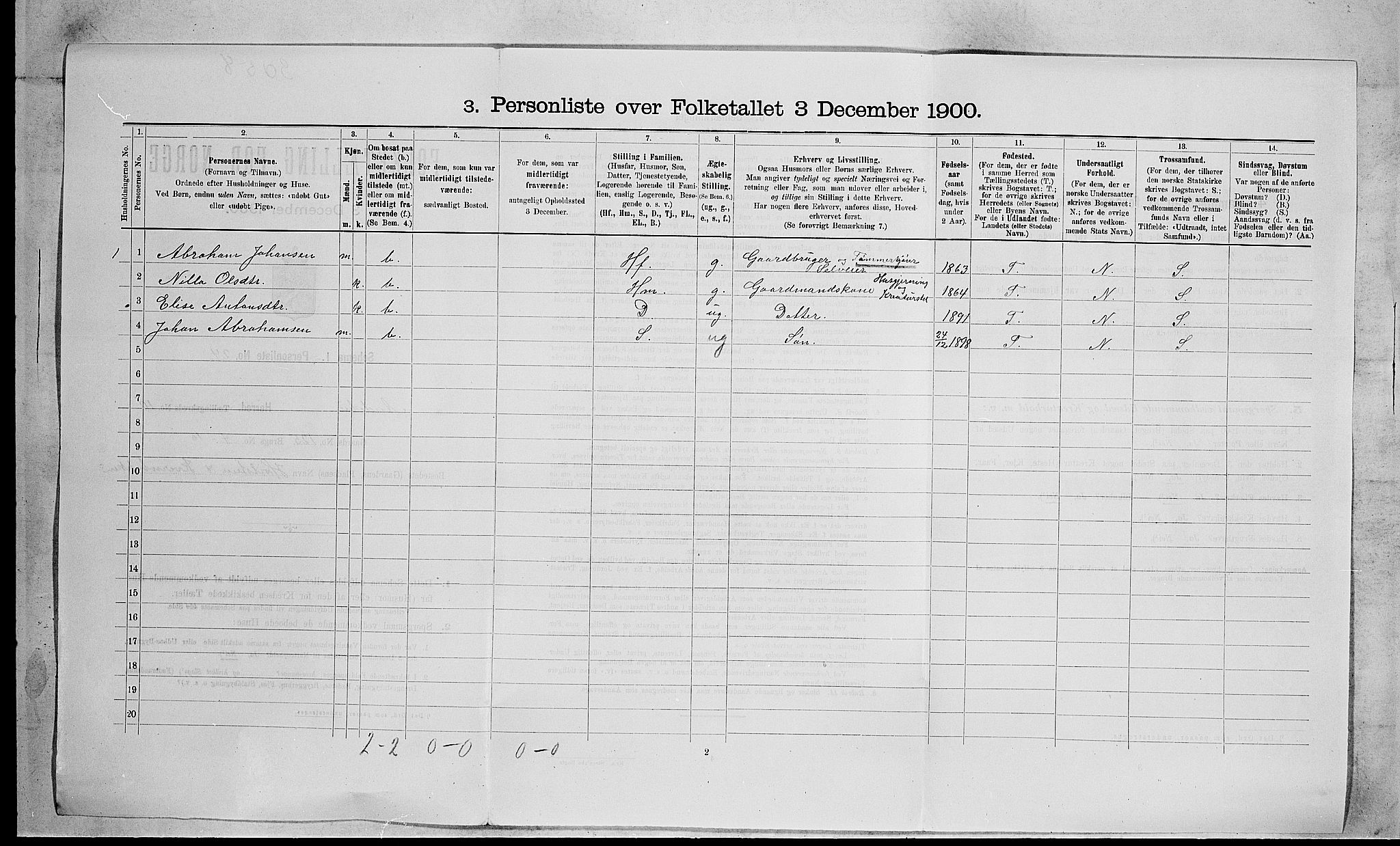 RA, 1900 census for Andebu, 1900, p. 978