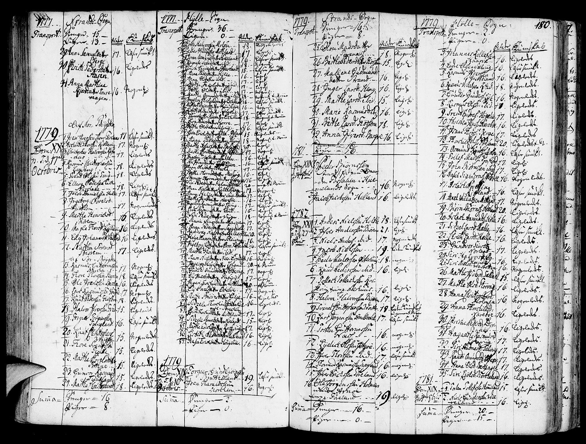 Strand sokneprestkontor, SAST/A-101828/H/Ha/Haa/L0003: Parish register (official) no. A 3, 1769-1816, p. 180