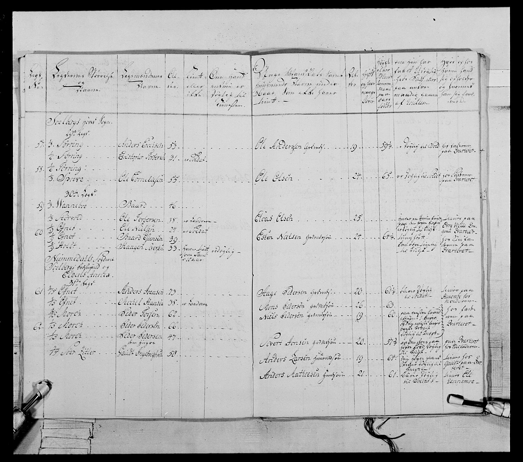 Generalitets- og kommissariatskollegiet, Det kongelige norske kommissariatskollegium, AV/RA-EA-5420/E/Eh/L0071: 1. Trondheimske nasjonale infanteriregiment, 1769-1772, p. 159