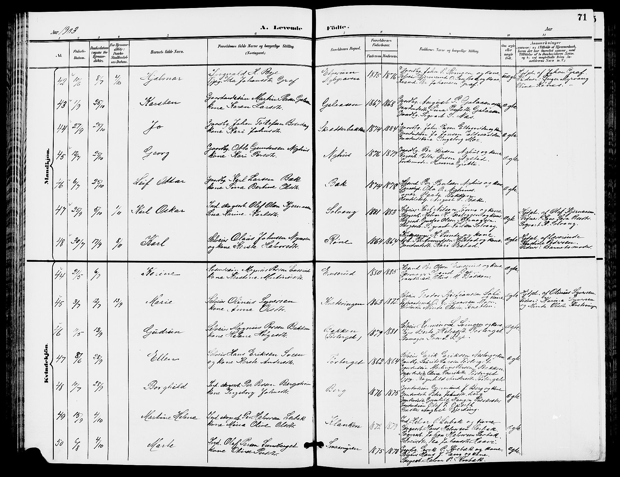 Trysil prestekontor, SAH/PREST-046/H/Ha/Hab/L0006: Parish register (copy) no. 6, 1896-1912, p. 71