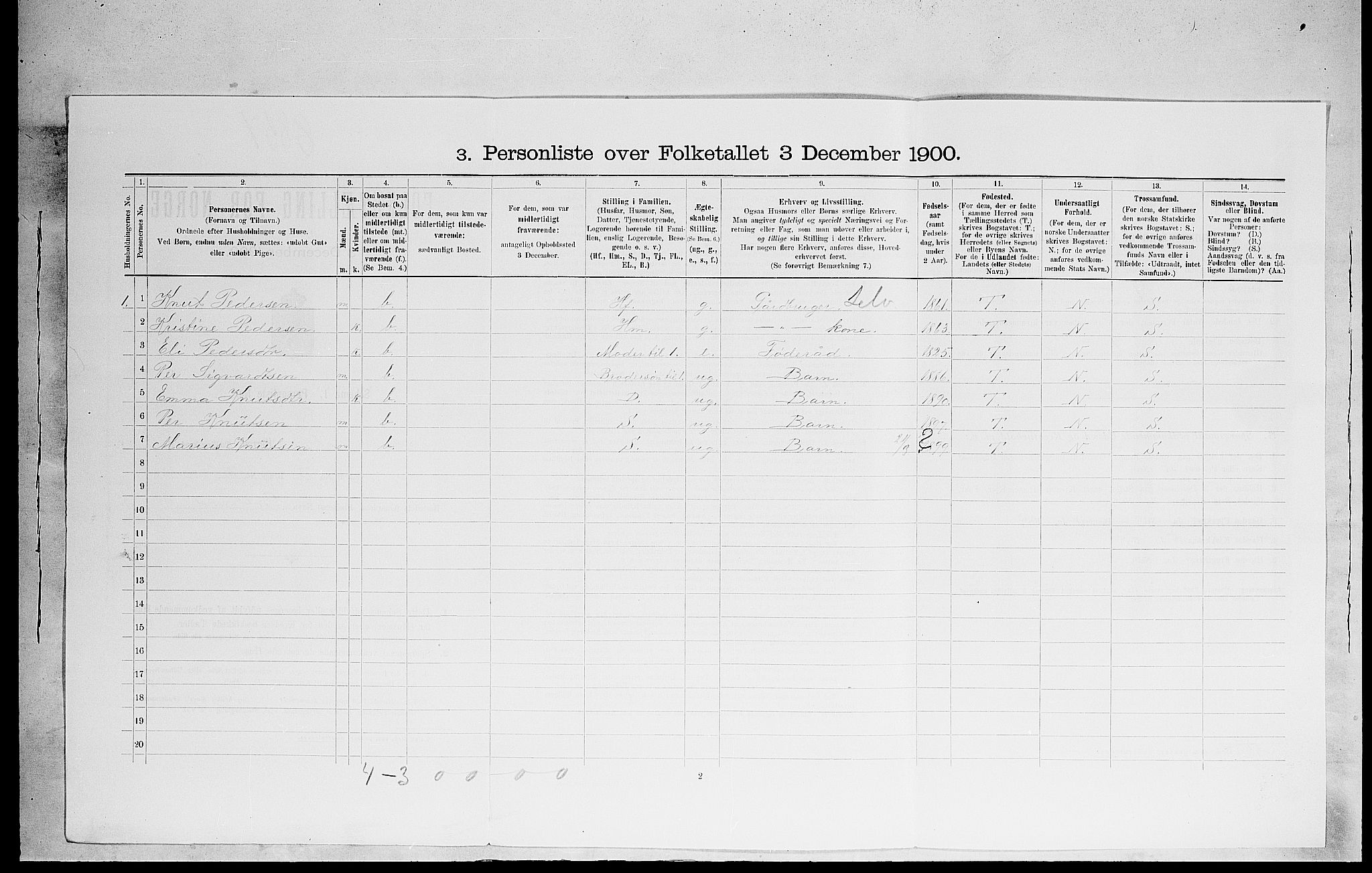 SAH, 1900 census for Sør-Odal, 1900, p. 571