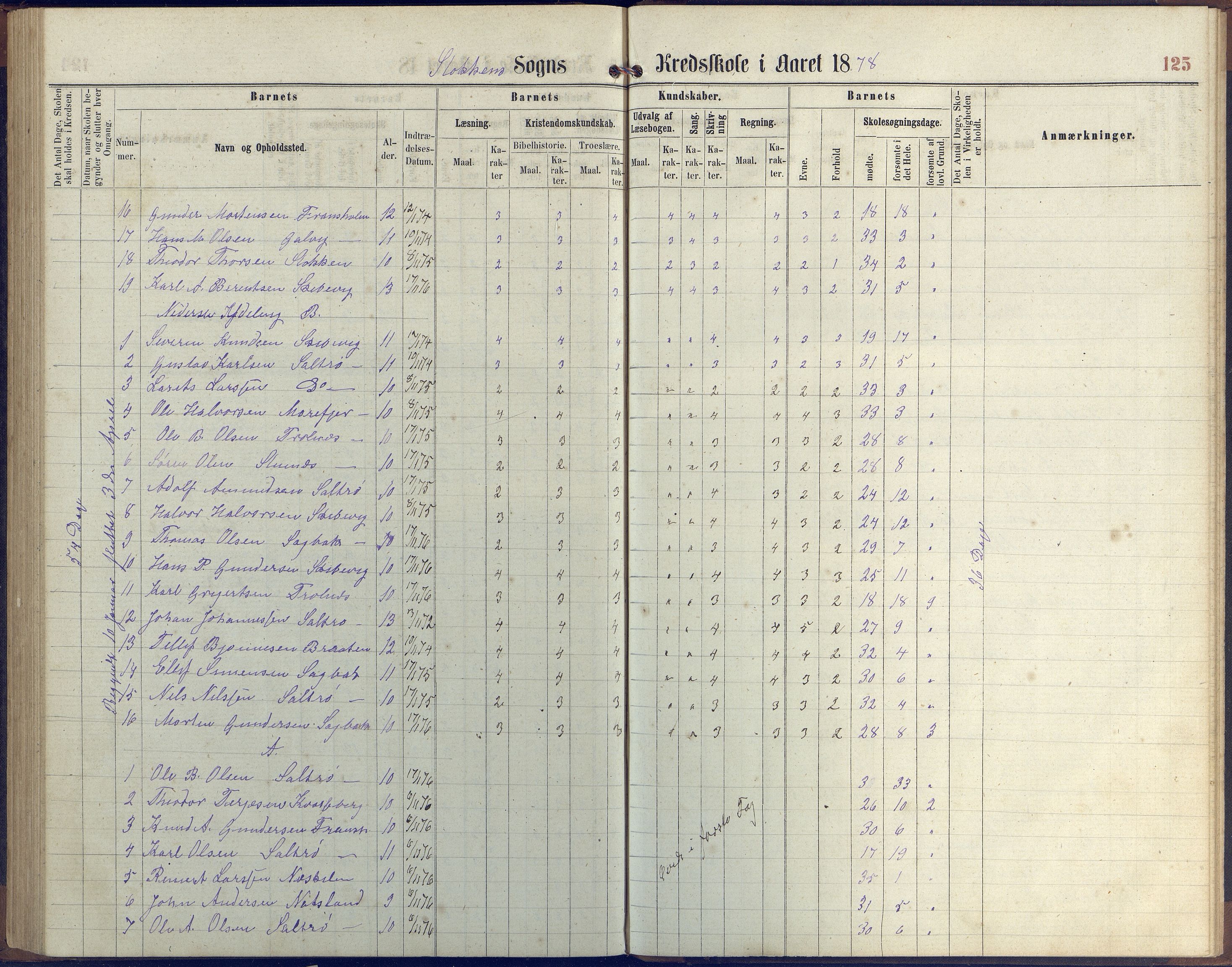 Stokken kommune, AAKS/KA0917-PK/04/04c/L0006: Skoleprotokoll  Stokken, 1863-1879, p. 124