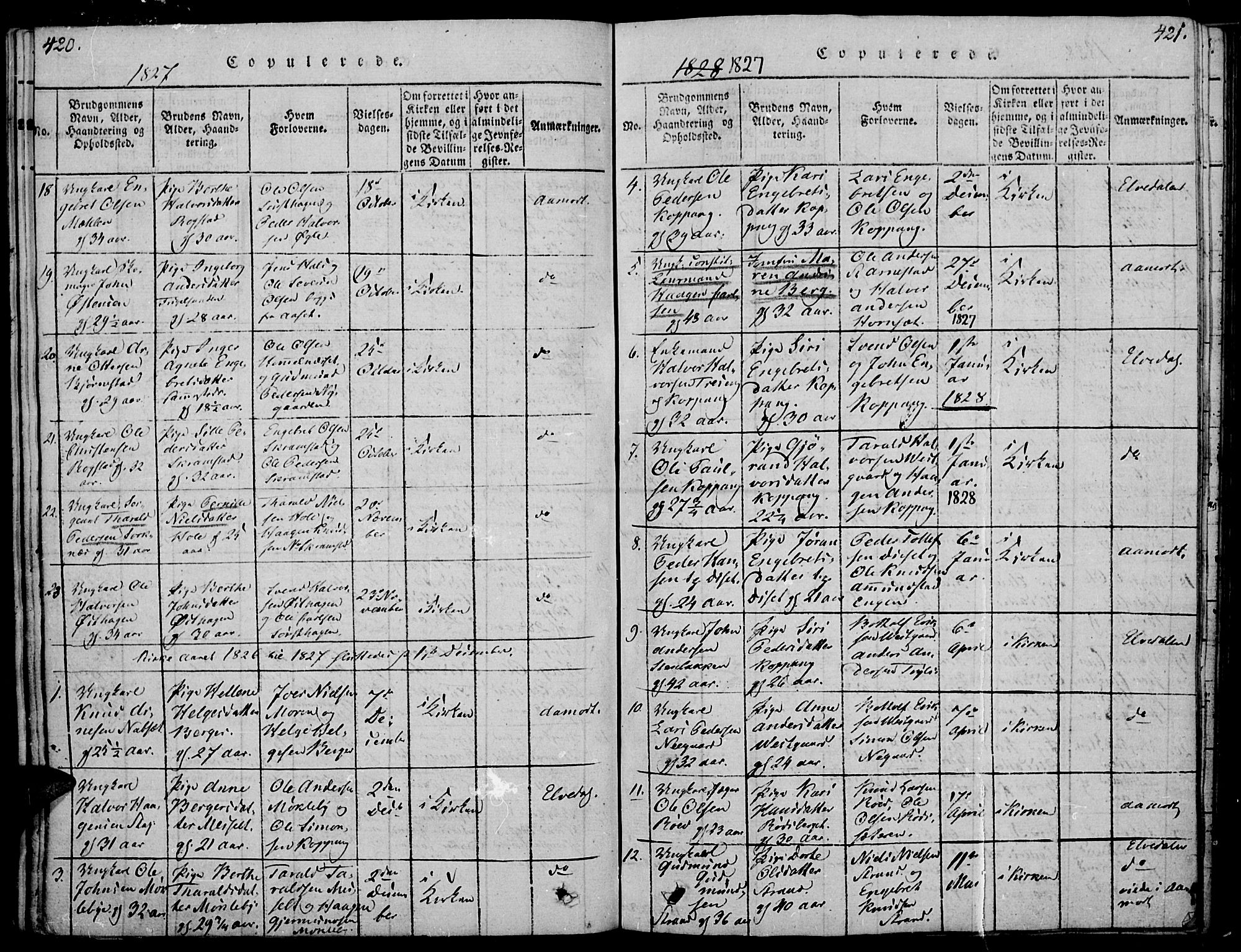 Åmot prestekontor, Hedmark, SAH/PREST-056/H/Ha/Haa/L0005: Parish register (official) no. 5, 1815-1841, p. 420-421