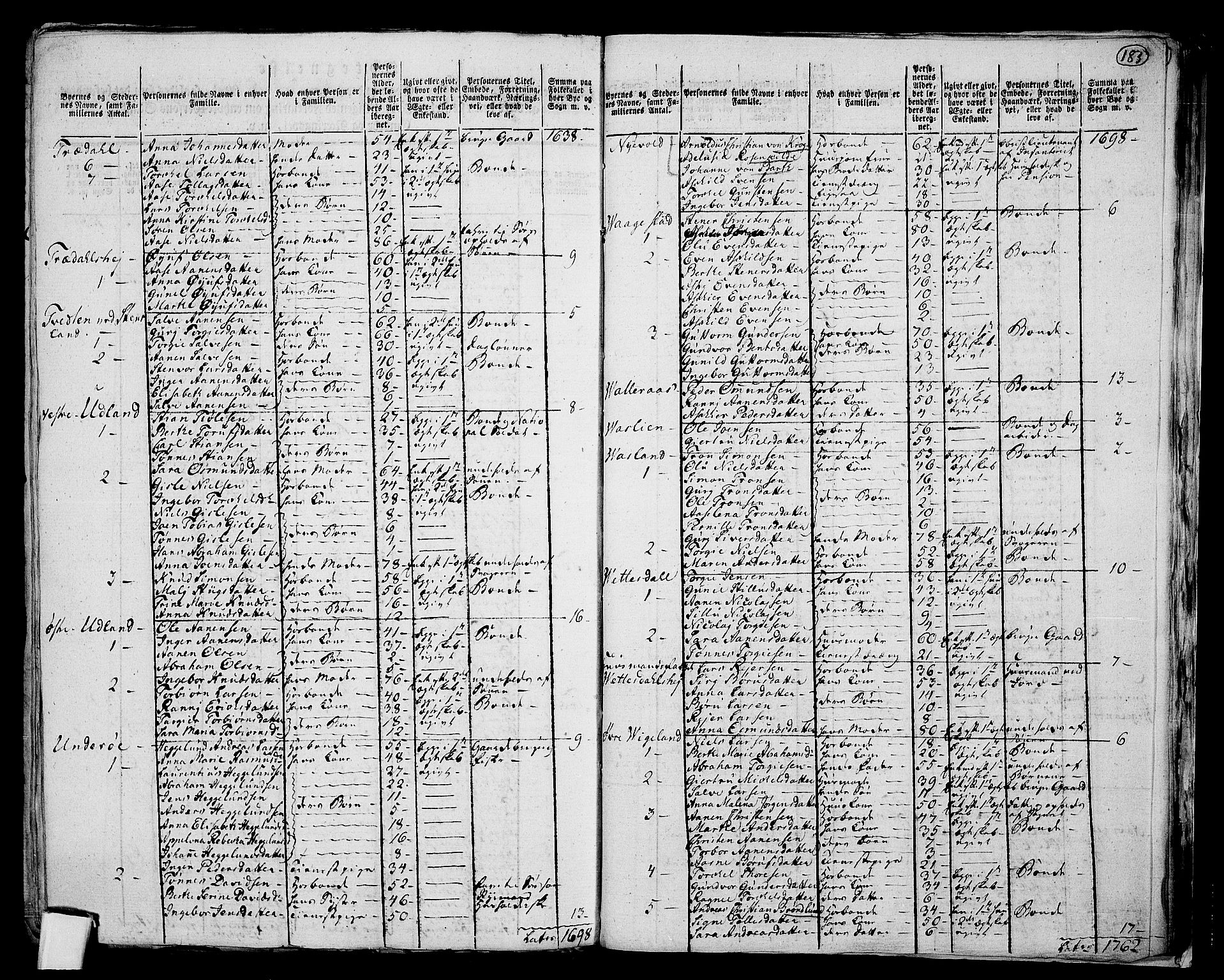 RA, 1801 census for 1029P Audnedal, 1801, p. 182b-183a