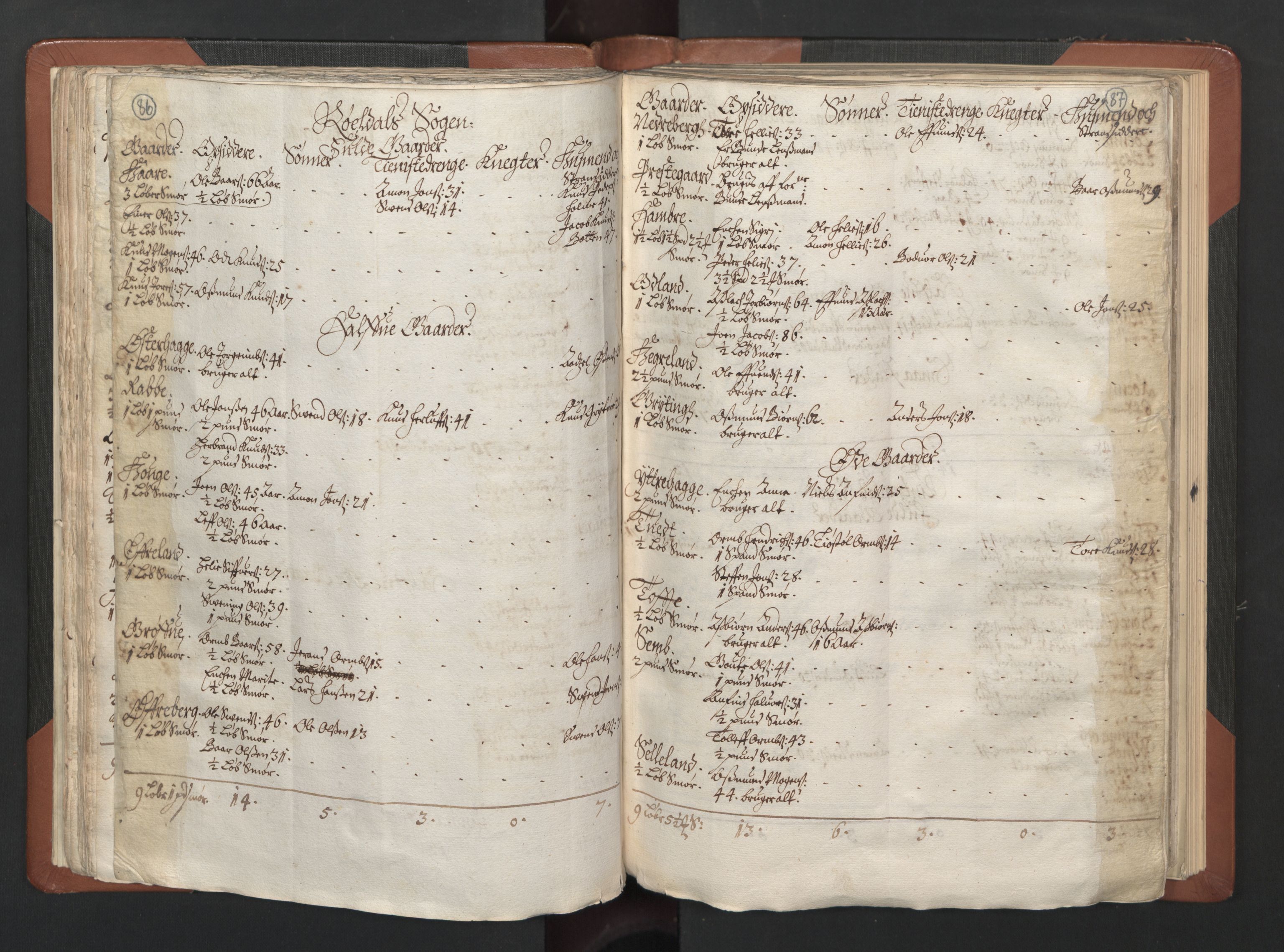 RA, Bailiff's Census 1664-1666, no. 14: Hardanger len, Ytre Sogn fogderi and Indre Sogn fogderi, 1664-1665, p. 86-87