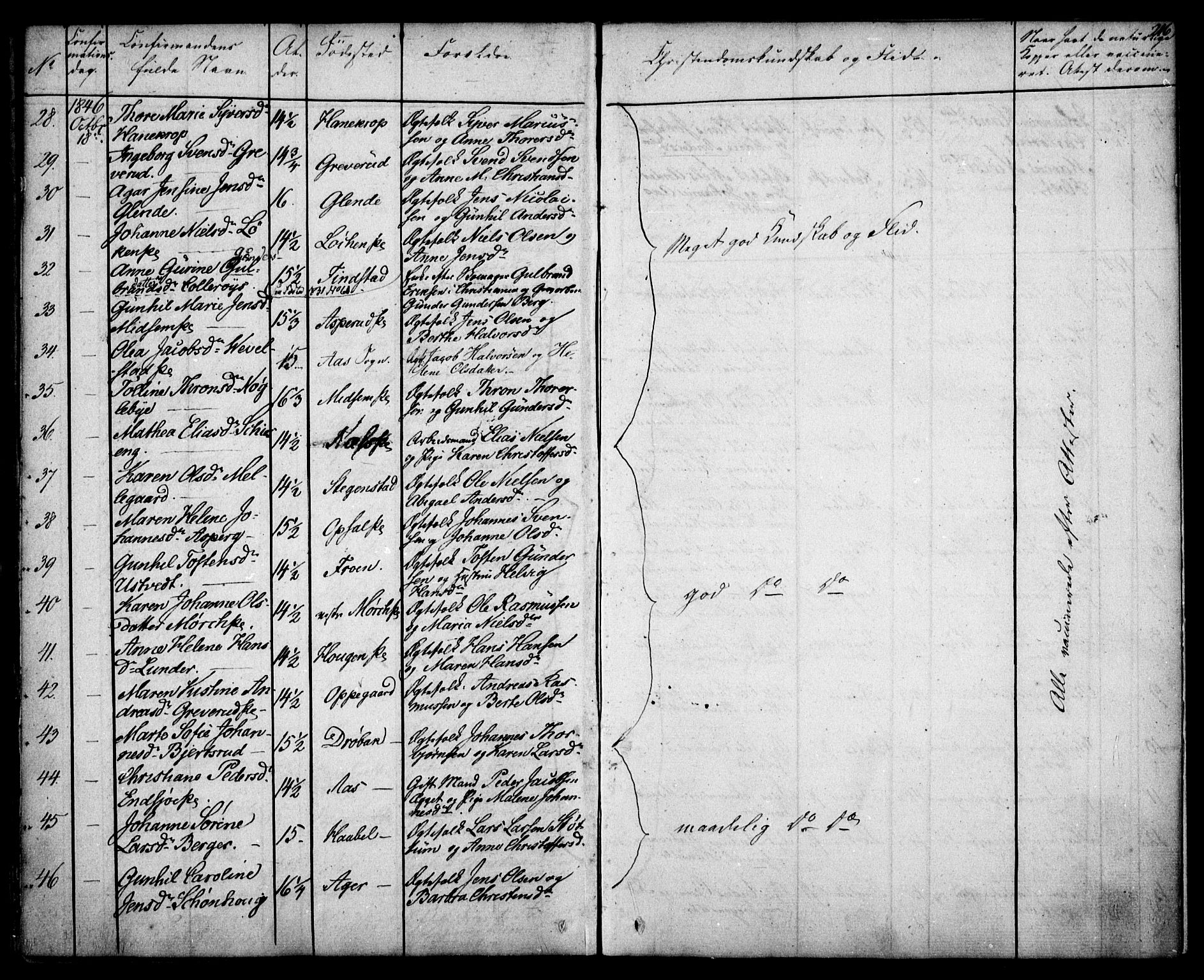 Kråkstad prestekontor Kirkebøker, SAO/A-10125a/F/Fa/L0005: Parish register (official) no. I 5, 1837-1847, p. 216