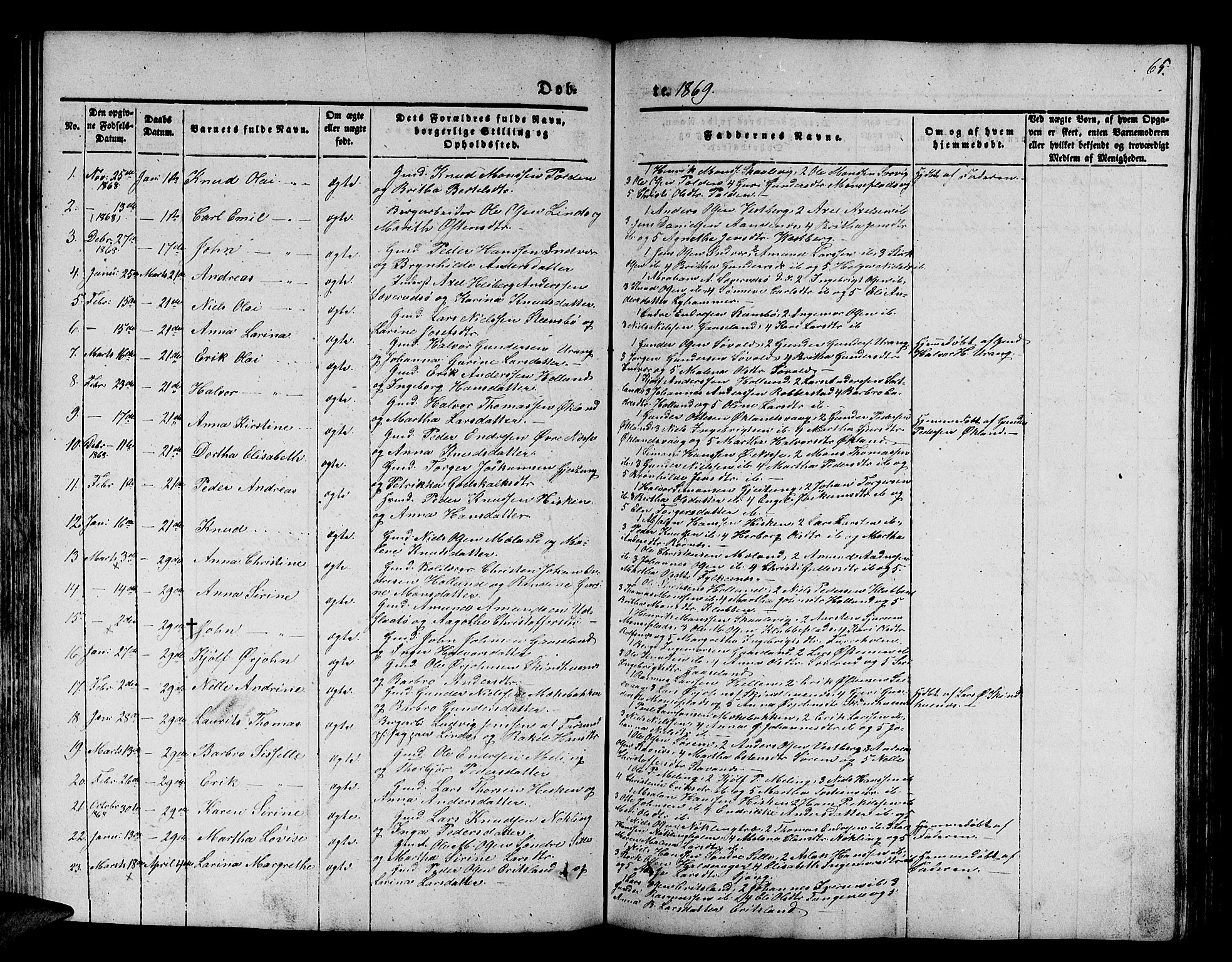 Finnås sokneprestembete, SAB/A-99925/H/Ha/Hab/Habb/L0001: Parish register (copy) no. B 1, 1851-1870, p. 65