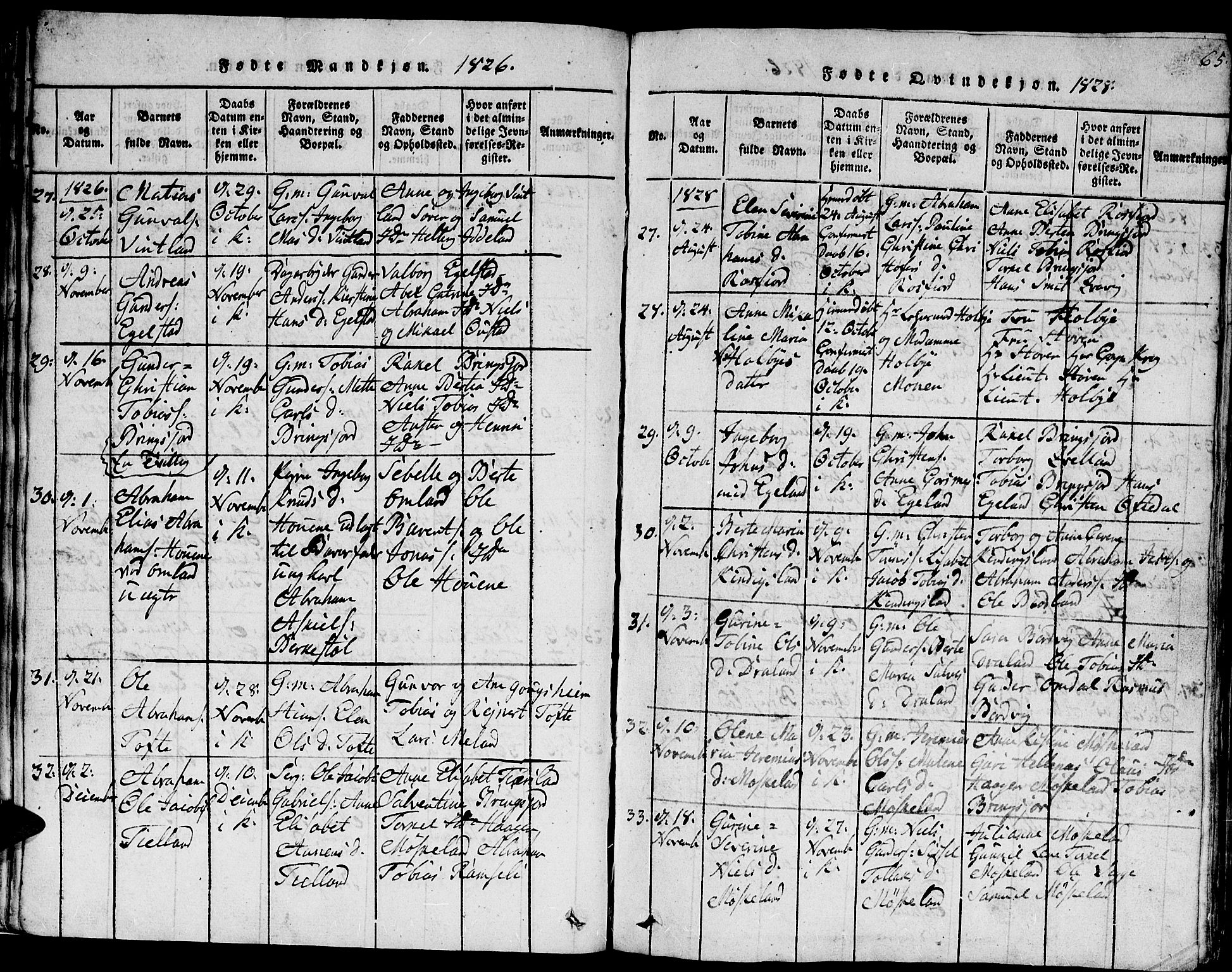 Lyngdal sokneprestkontor, AV/SAK-1111-0029/F/Fb/Fbc/L0001: Parish register (copy) no. B 1, 1815-1844, p. 65