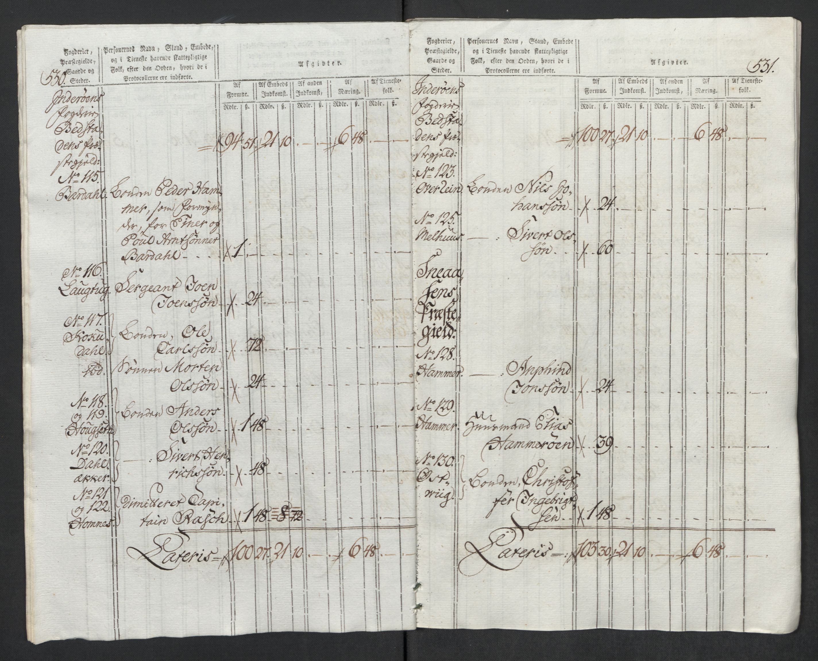 Rentekammeret inntil 1814, Reviderte regnskaper, Mindre regnskaper, AV/RA-EA-4068/Rf/Rfe/L0017: Inderøy fogderi, Jarlsberg grevskap, 1789, p. 87