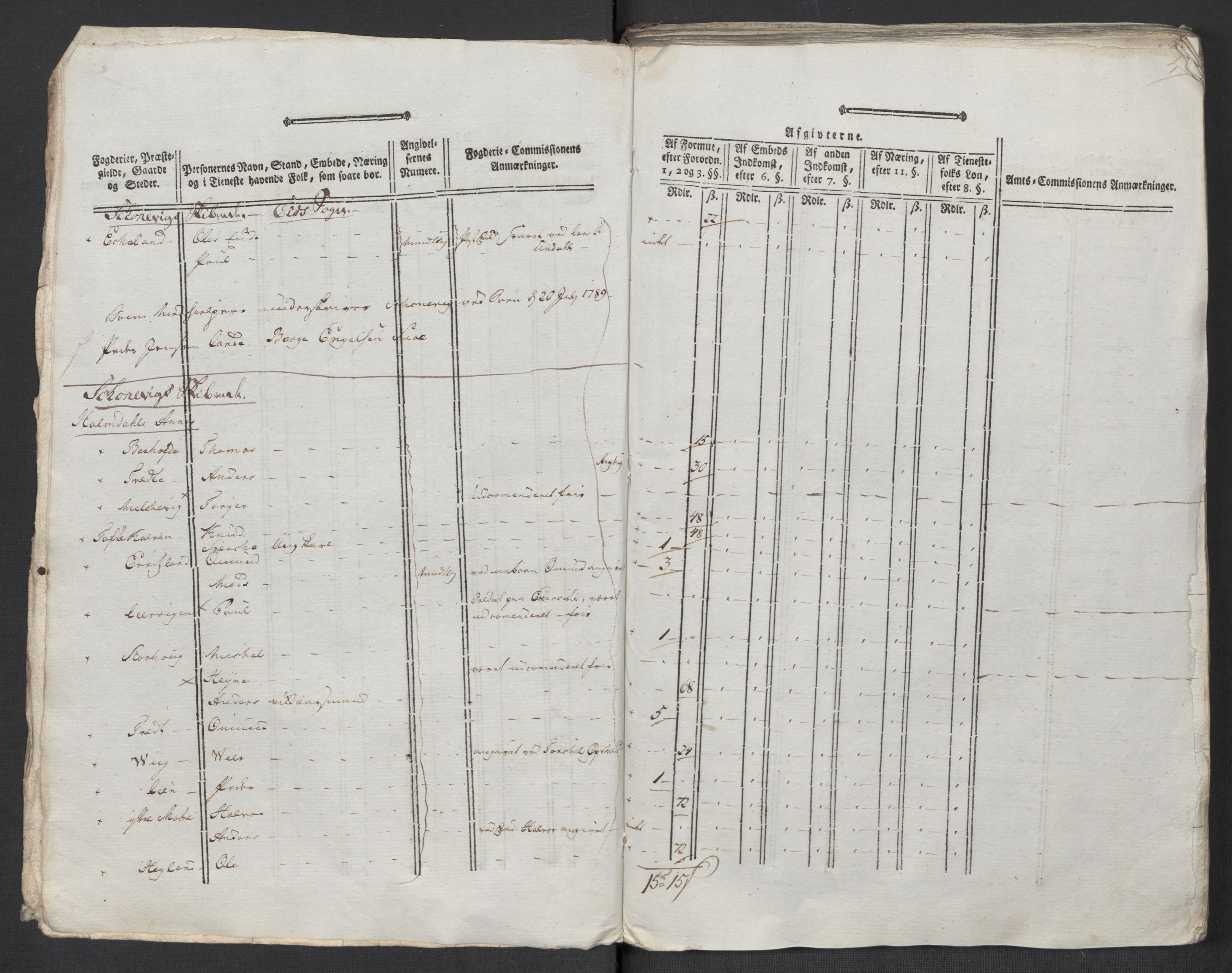 Rentekammeret inntil 1814, Reviderte regnskaper, Mindre regnskaper, AV/RA-EA-4068/Rf/Rfe/L0049: Sunnhordland og Hardanger fogderi, Sunnmøre fogderi, 1789, p. 124