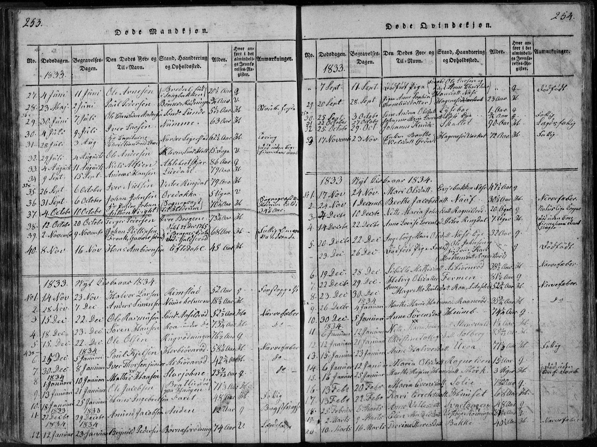 Hedrum kirkebøker, SAKO/A-344/F/Fa/L0004: Parish register (official) no. I 4, 1817-1835, p. 253-254