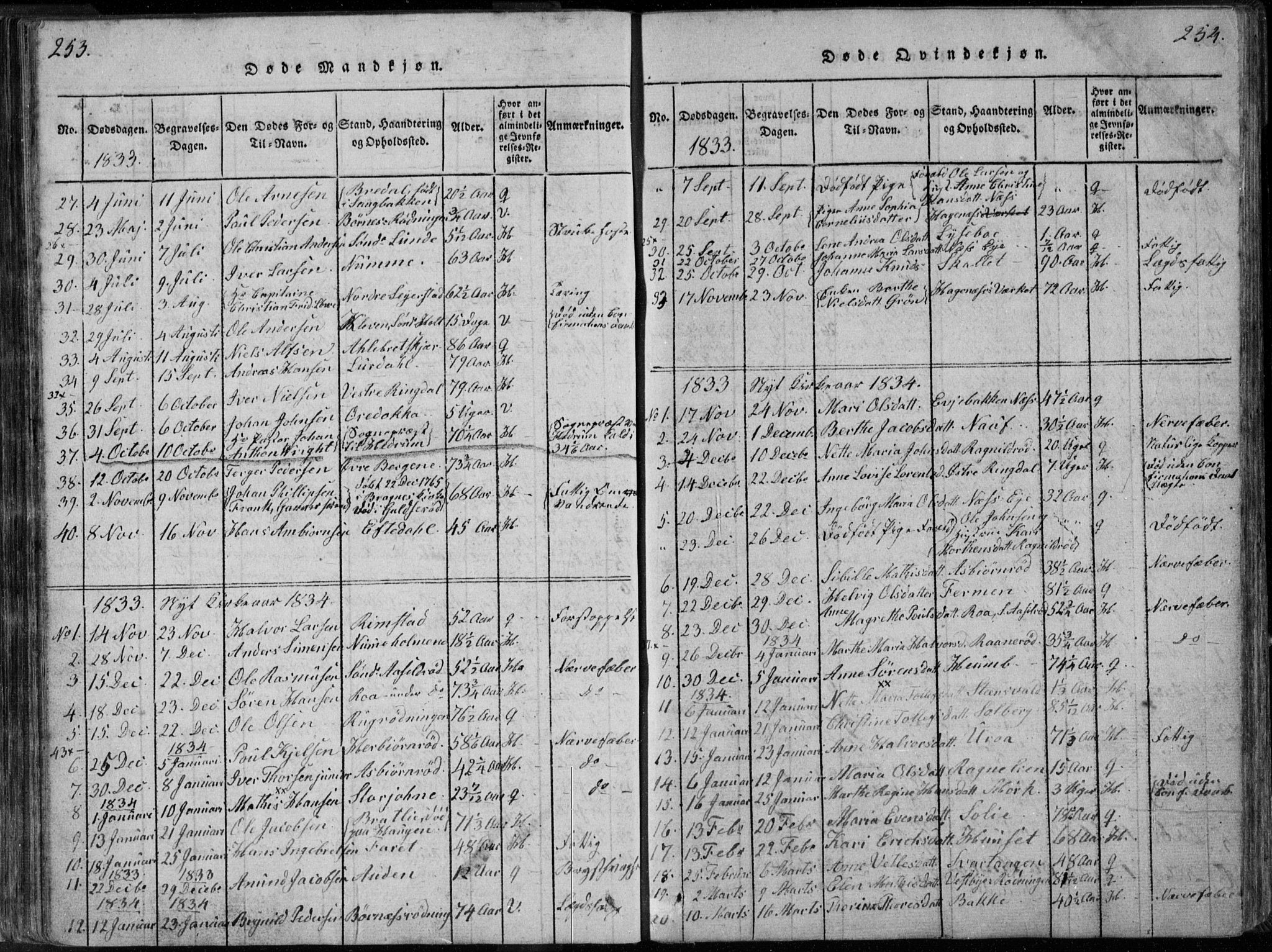 Hedrum kirkebøker, AV/SAKO-A-344/F/Fa/L0004: Parish register (official) no. I 4, 1817-1835, p. 253-254