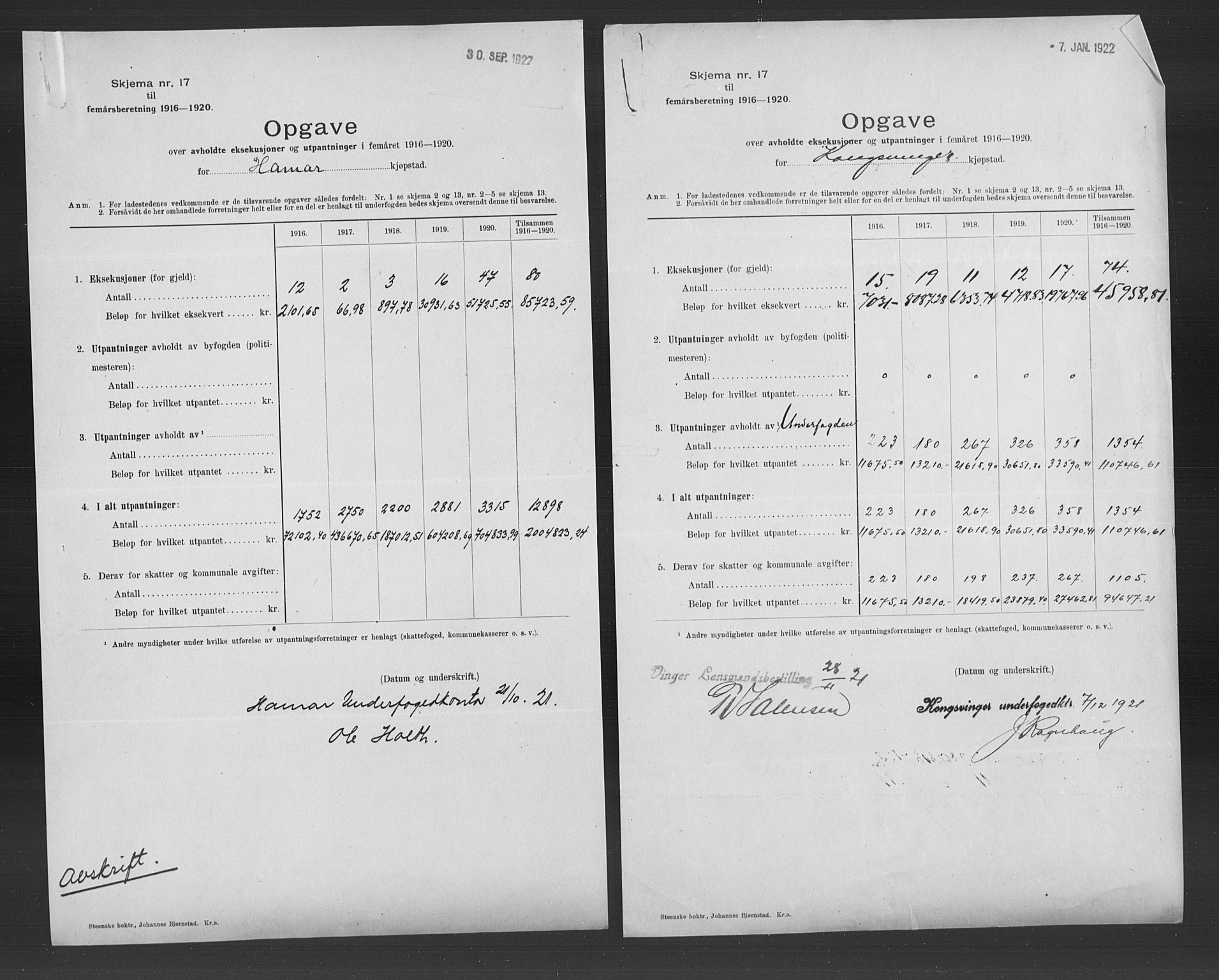 Statistisk sentralbyrå, Næringsøkonomiske emner, Generelt - Amtmennenes femårsberetninger, AV/RA-S-2233/F/Fa/L0133: --, 1916-1925, p. 87