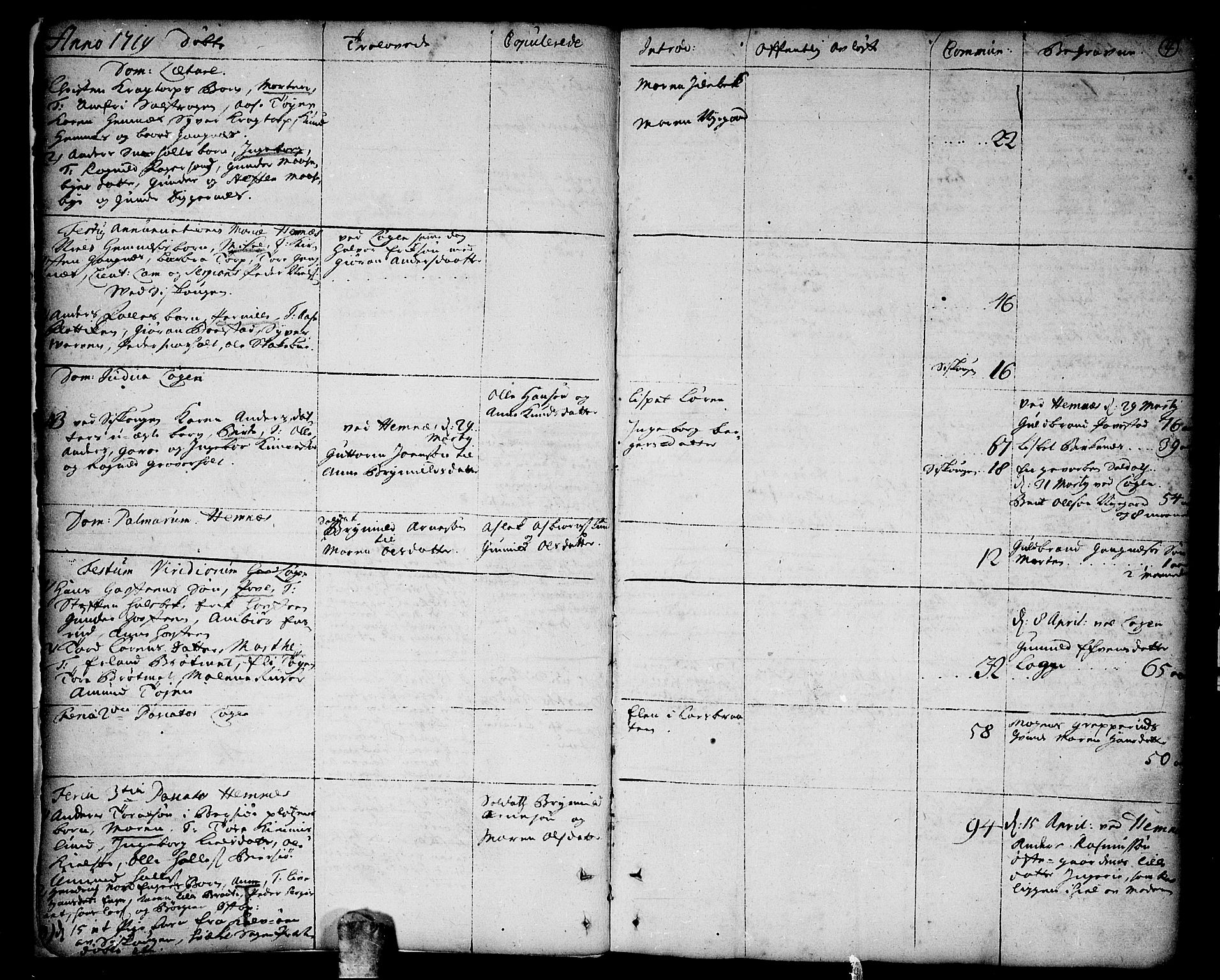 Høland prestekontor Kirkebøker, SAO/A-10346a/F/Fa/L0001: Parish register (official) no. I 1, 1719-1727, p. 4