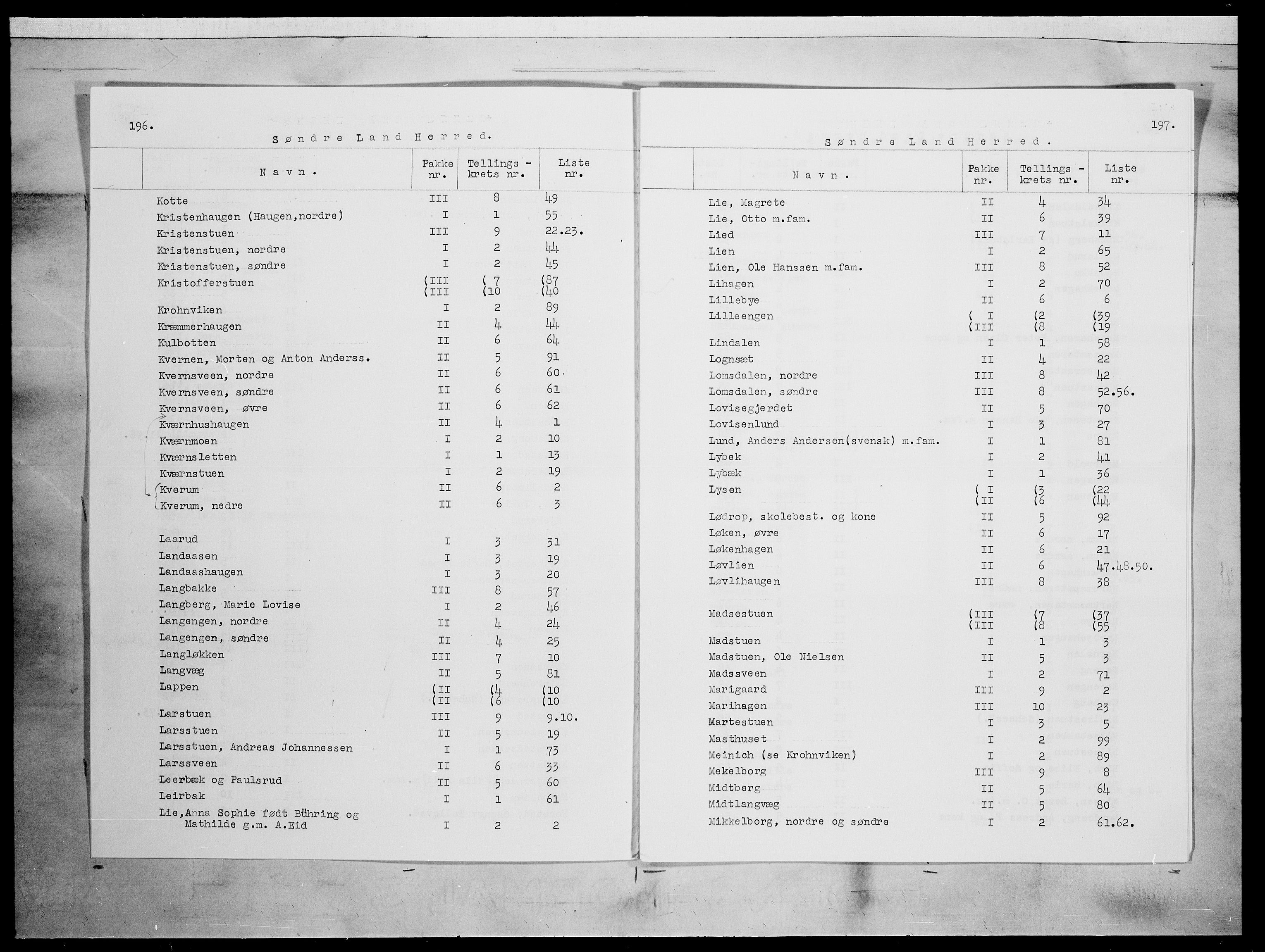 SAH, 1875 census for 0536P Søndre Land, 1875, p. 6