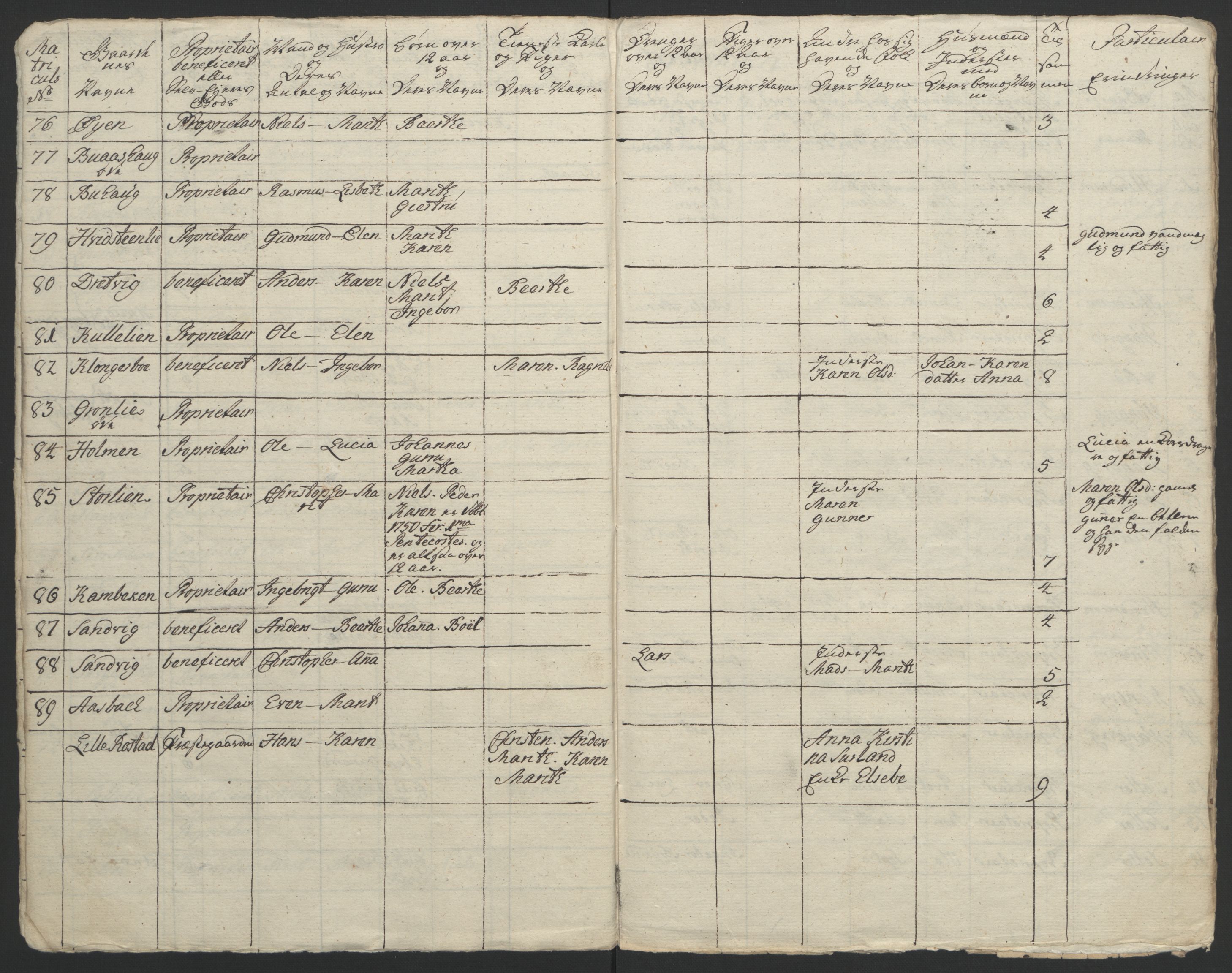 Rentekammeret inntil 1814, Reviderte regnskaper, Fogderegnskap, AV/RA-EA-4092/R62/L4303: Ekstraskatten Stjørdal og Verdal, 1762-1763, p. 195