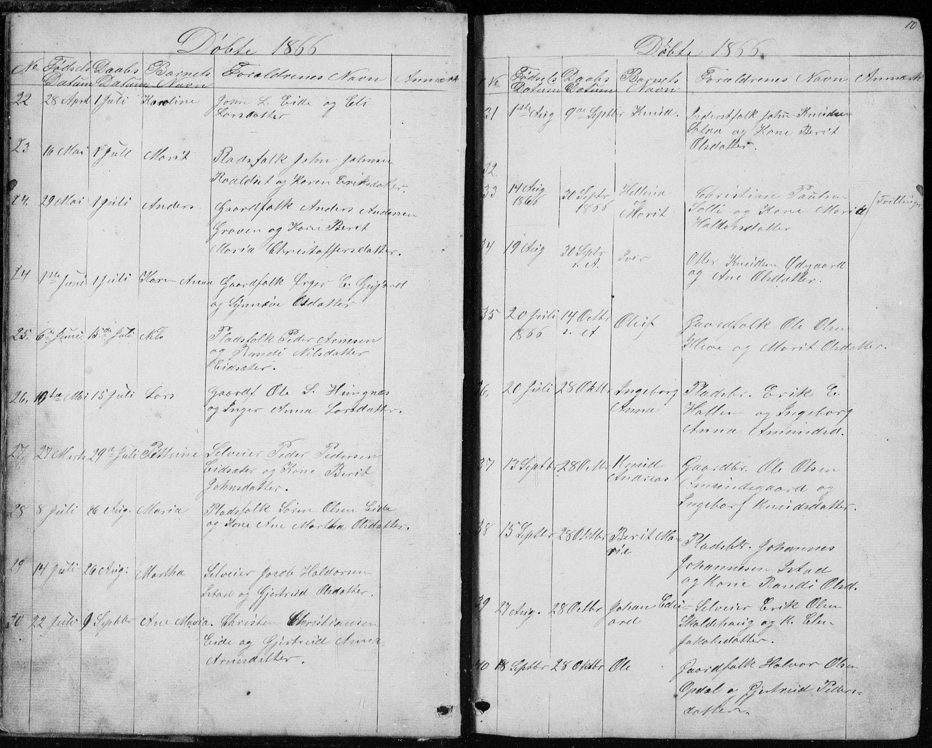 Ministerialprotokoller, klokkerbøker og fødselsregistre - Møre og Romsdal, AV/SAT-A-1454/557/L0684: Parish register (copy) no. 557C02, 1863-1944, p. 10