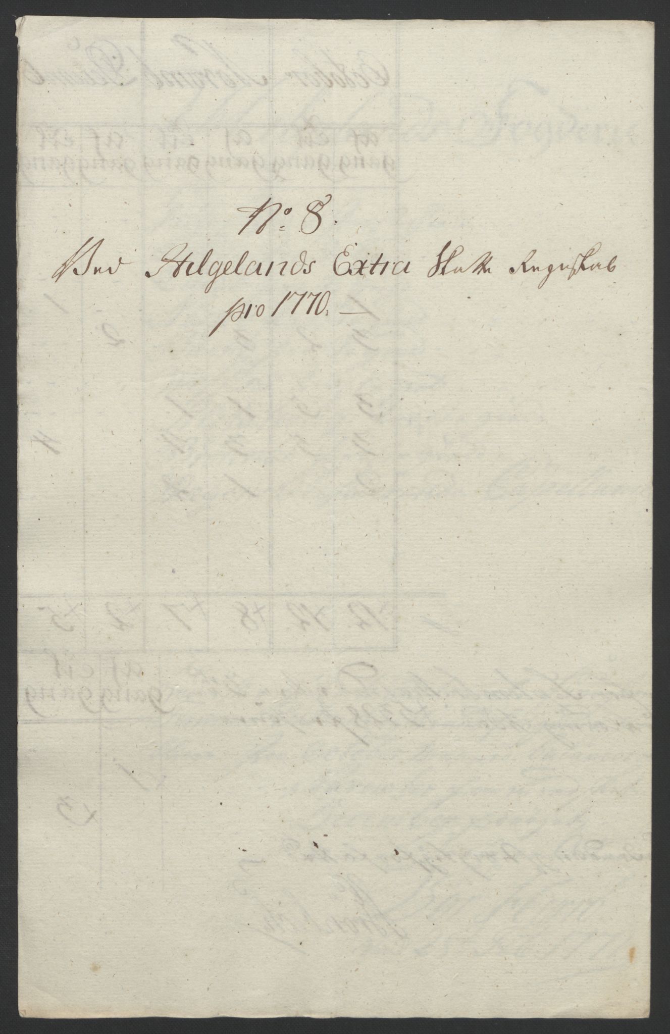 Rentekammeret inntil 1814, Reviderte regnskaper, Fogderegnskap, RA/EA-4092/R65/L4573: Ekstraskatten Helgeland, 1762-1772, p. 288