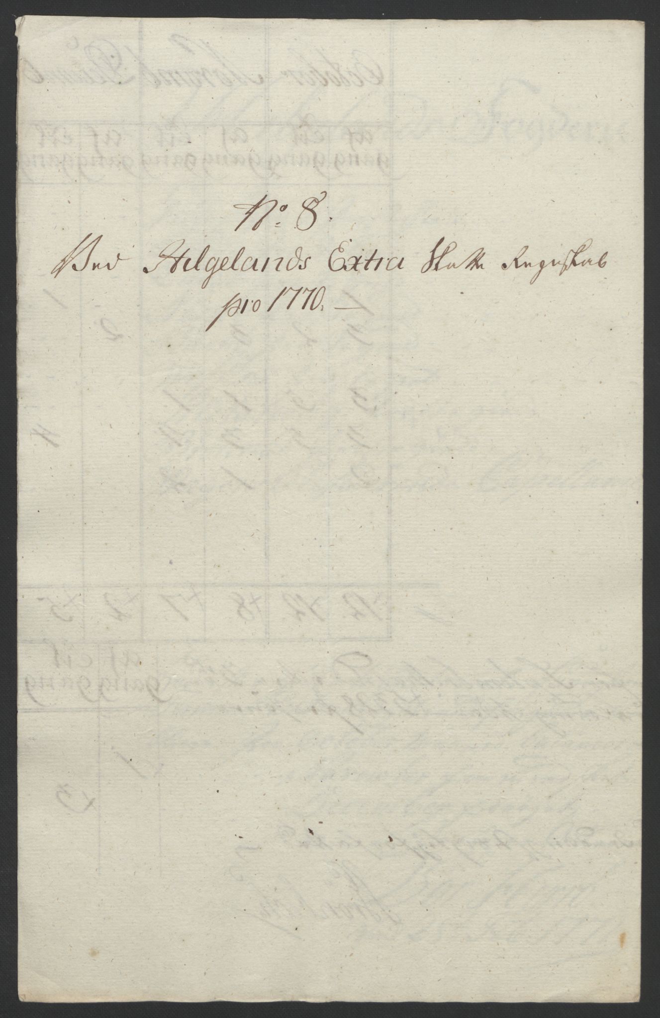 Rentekammeret inntil 1814, Reviderte regnskaper, Fogderegnskap, AV/RA-EA-4092/R65/L4573: Ekstraskatten Helgeland, 1762-1772, p. 288