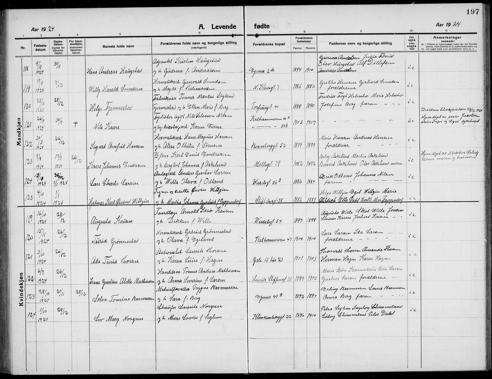 Domkirken sokneprestkontor, SAST/A-101812/001/30/30BB/L0019: Parish register (copy) no. B 19, 1915-1932, p. 197
