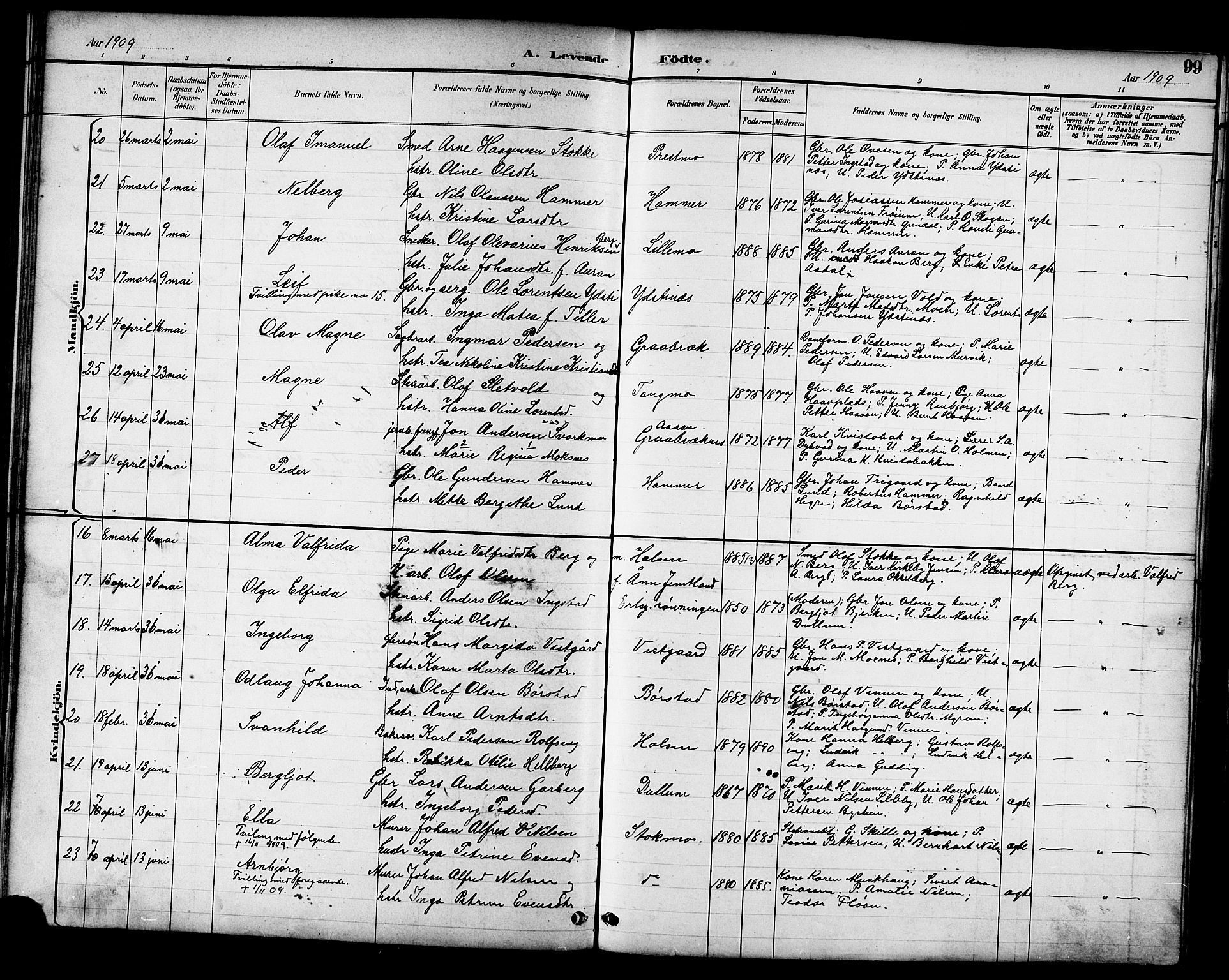 Ministerialprotokoller, klokkerbøker og fødselsregistre - Nord-Trøndelag, SAT/A-1458/709/L0087: Parish register (copy) no. 709C01, 1892-1913, p. 99