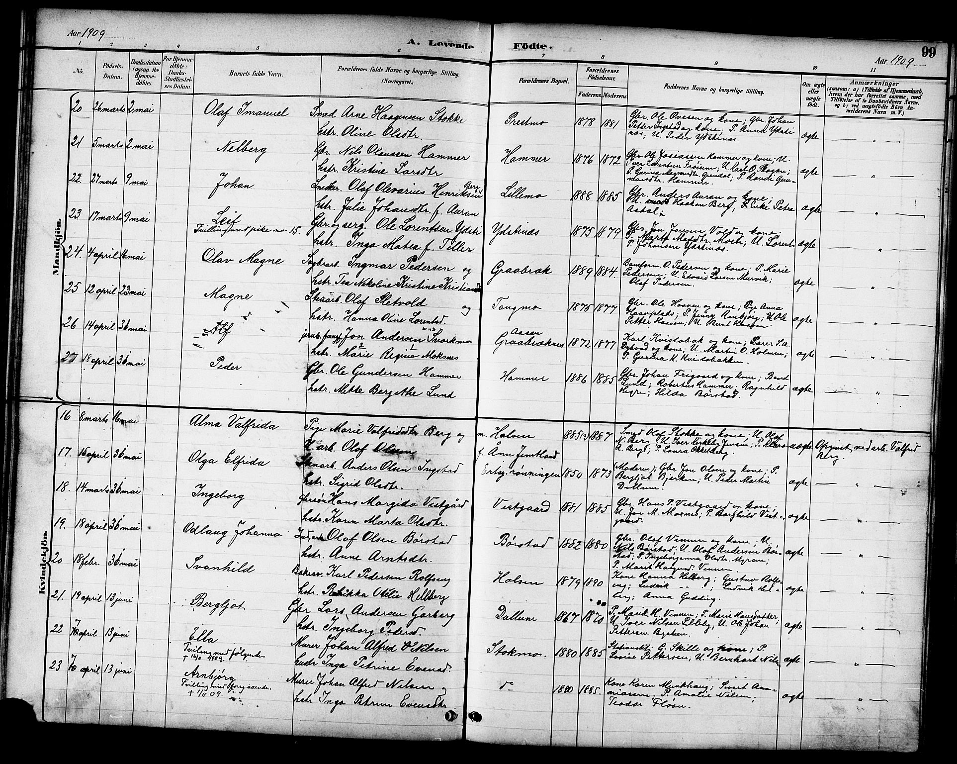 Ministerialprotokoller, klokkerbøker og fødselsregistre - Nord-Trøndelag, AV/SAT-A-1458/709/L0087: Parish register (copy) no. 709C01, 1892-1913, p. 99