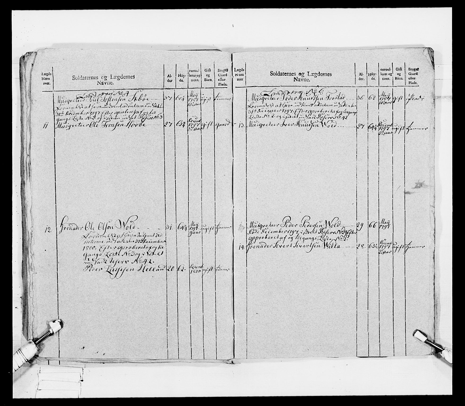 Generalitets- og kommissariatskollegiet, Det kongelige norske kommissariatskollegium, AV/RA-EA-5420/E/Eh/L0080: 2. Trondheimske nasjonale infanteriregiment, 1792-1800, p. 103